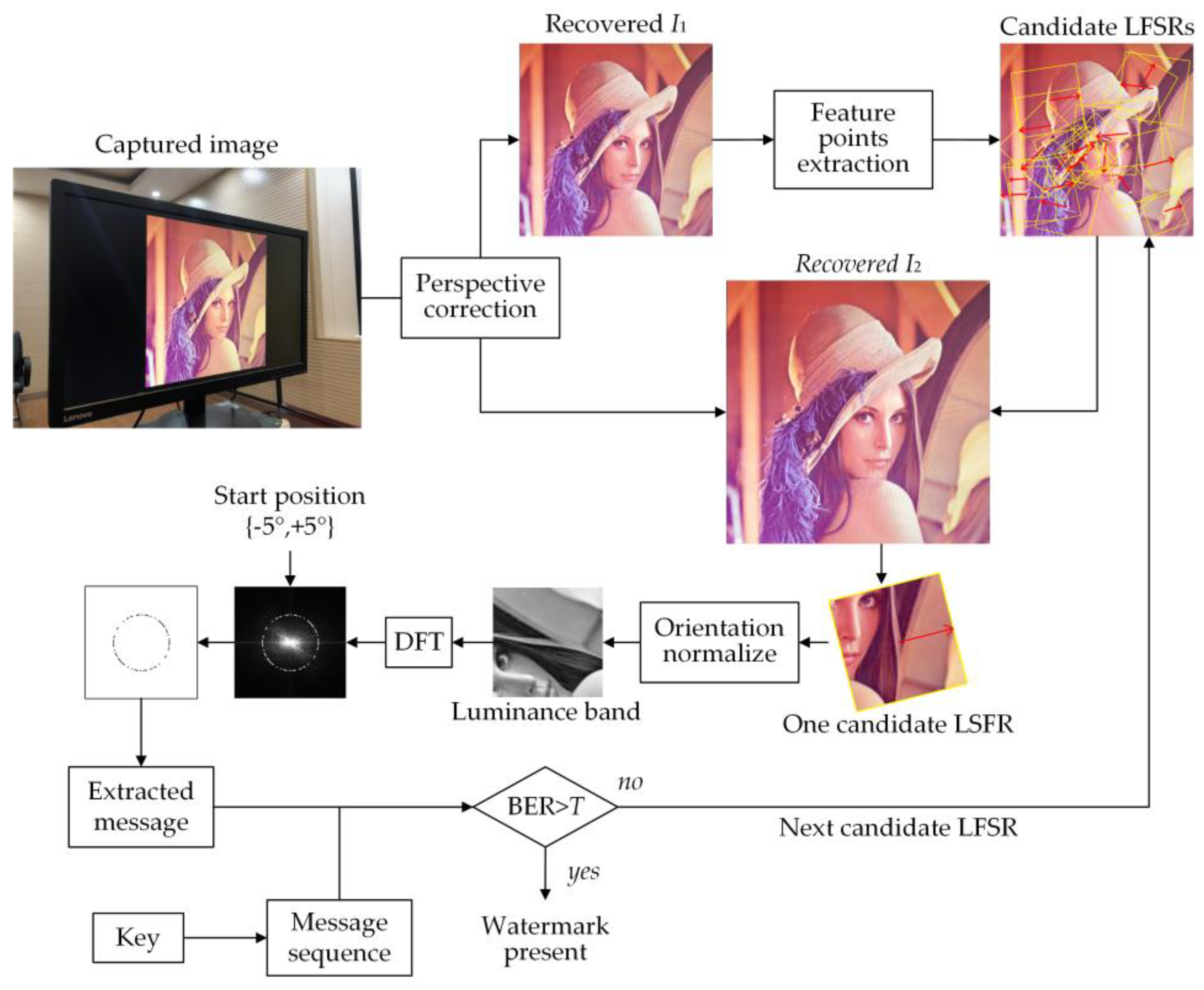 Applsci 10 07494 g008