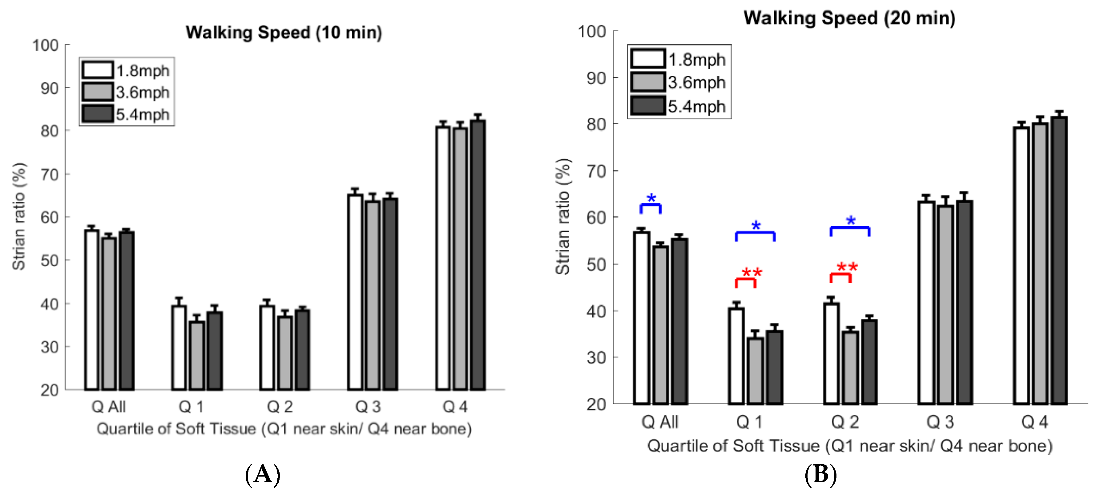 Applsci 10 07498 g003