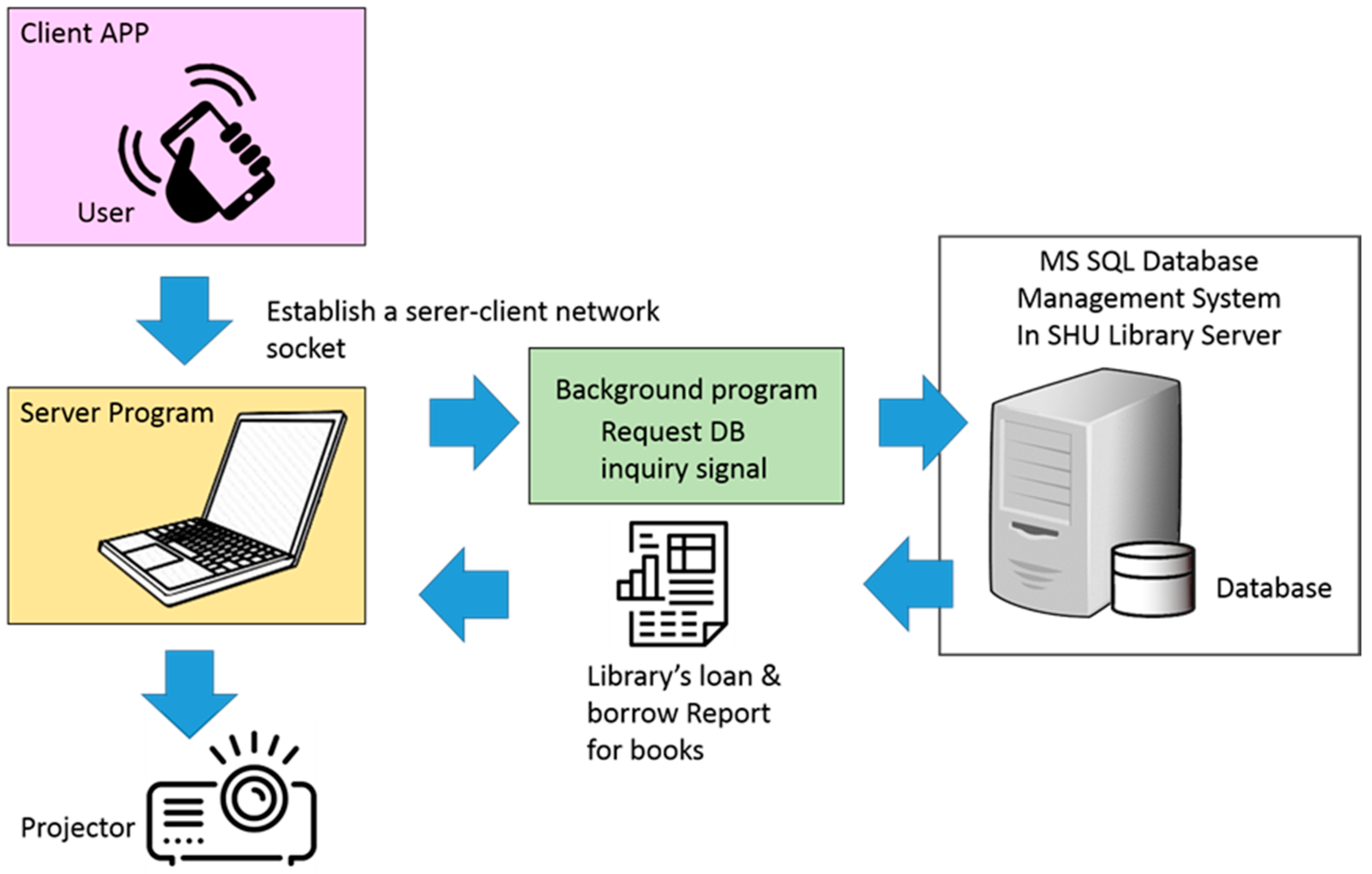 Applsci 10 07499 g004