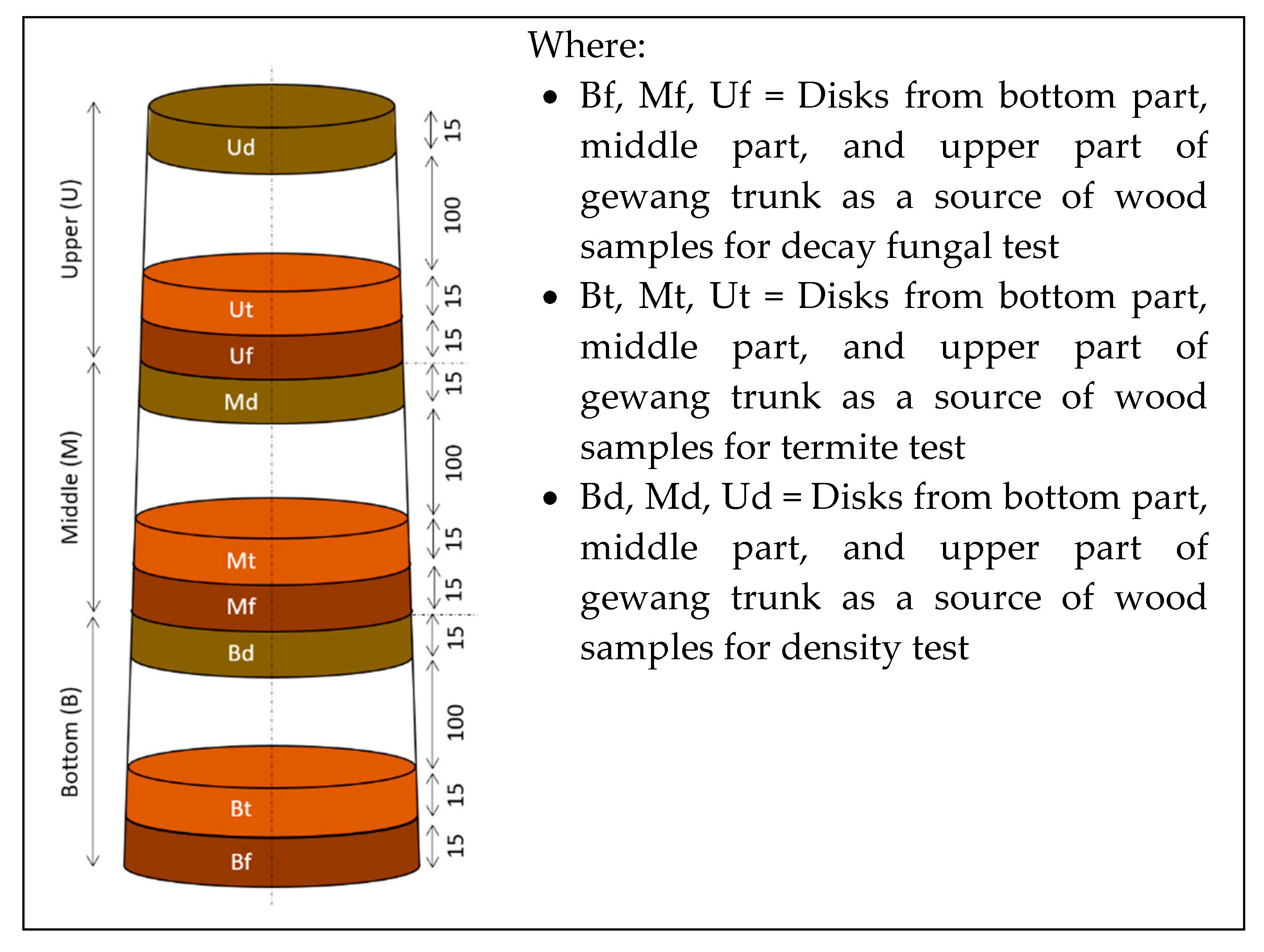 Applsci 10 07501 g001