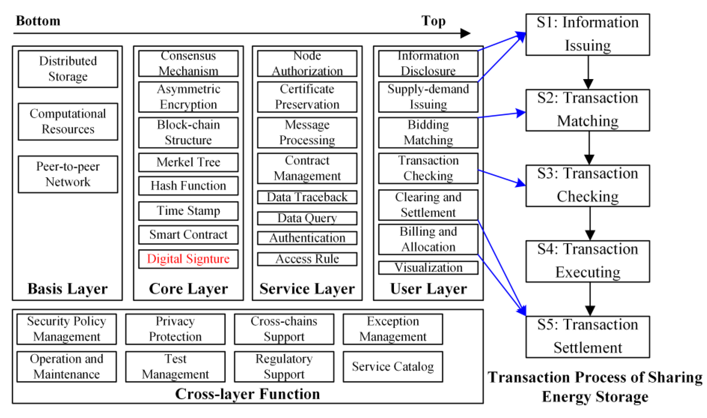 Applsci 10 07502 g003