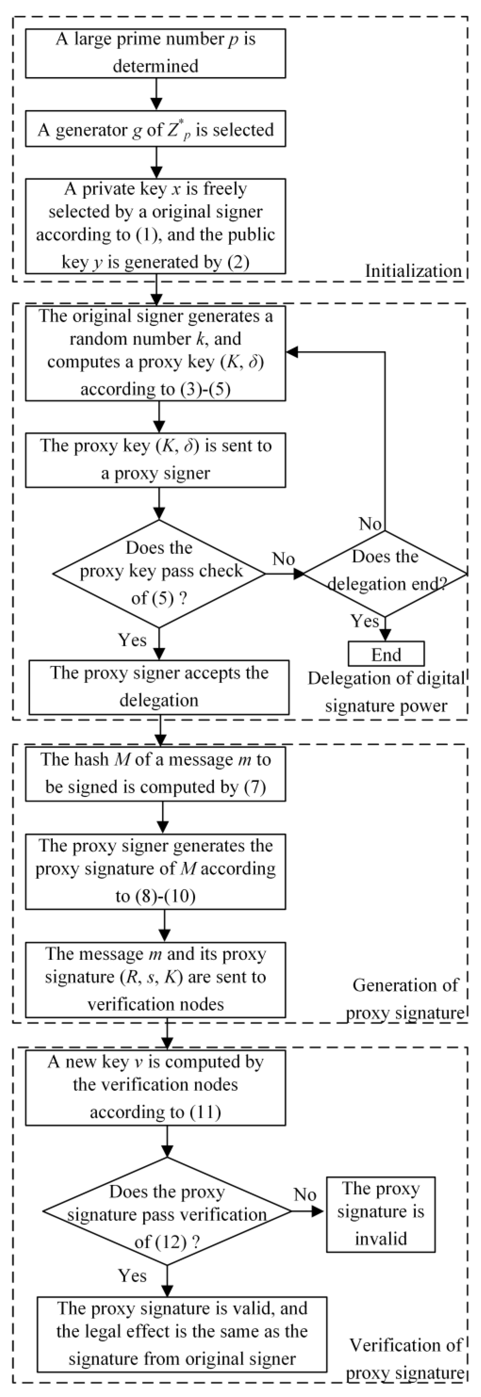 Applsci 10 07502 g004