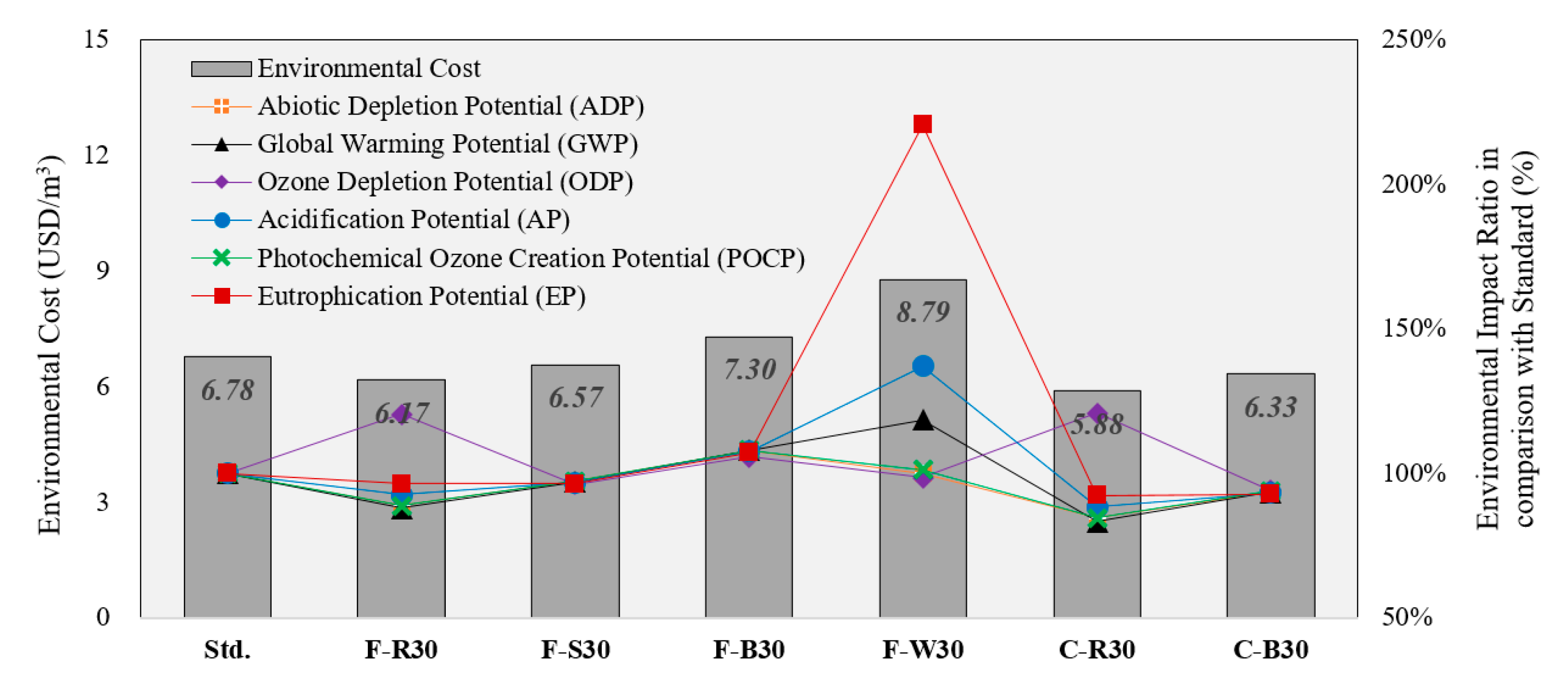 Applsci 10 07503 g004 Applsci 10 07503 g004