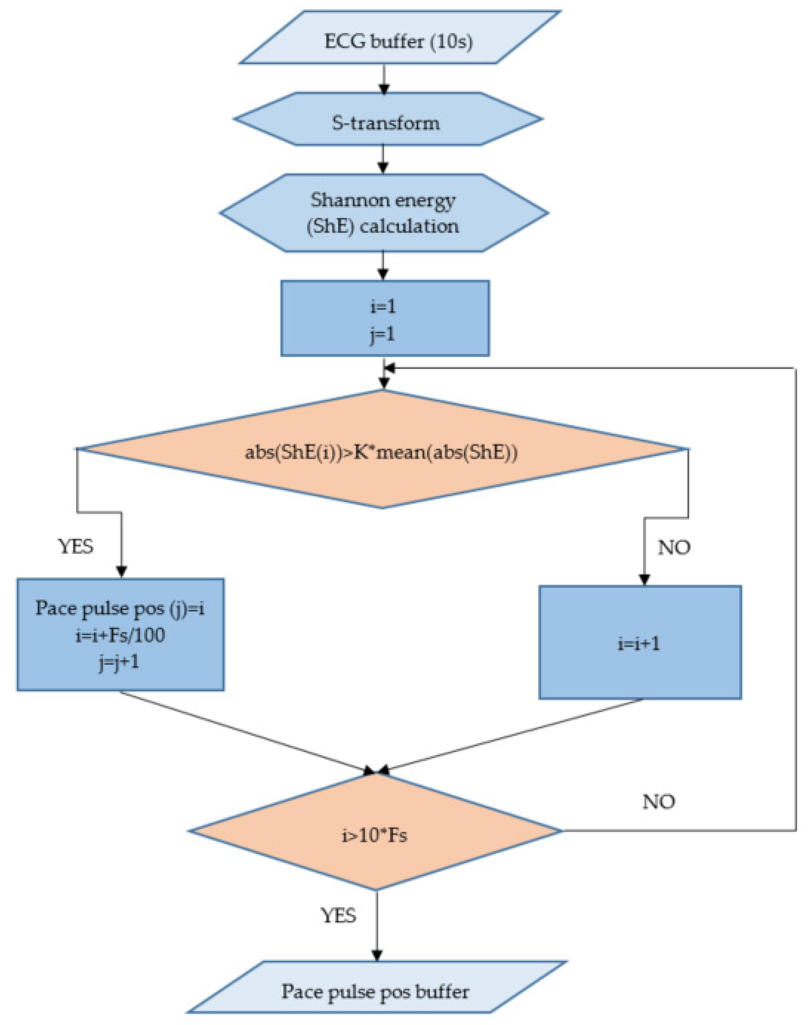 Applsci 10 07505 g001 Applsci 10 07505 g001