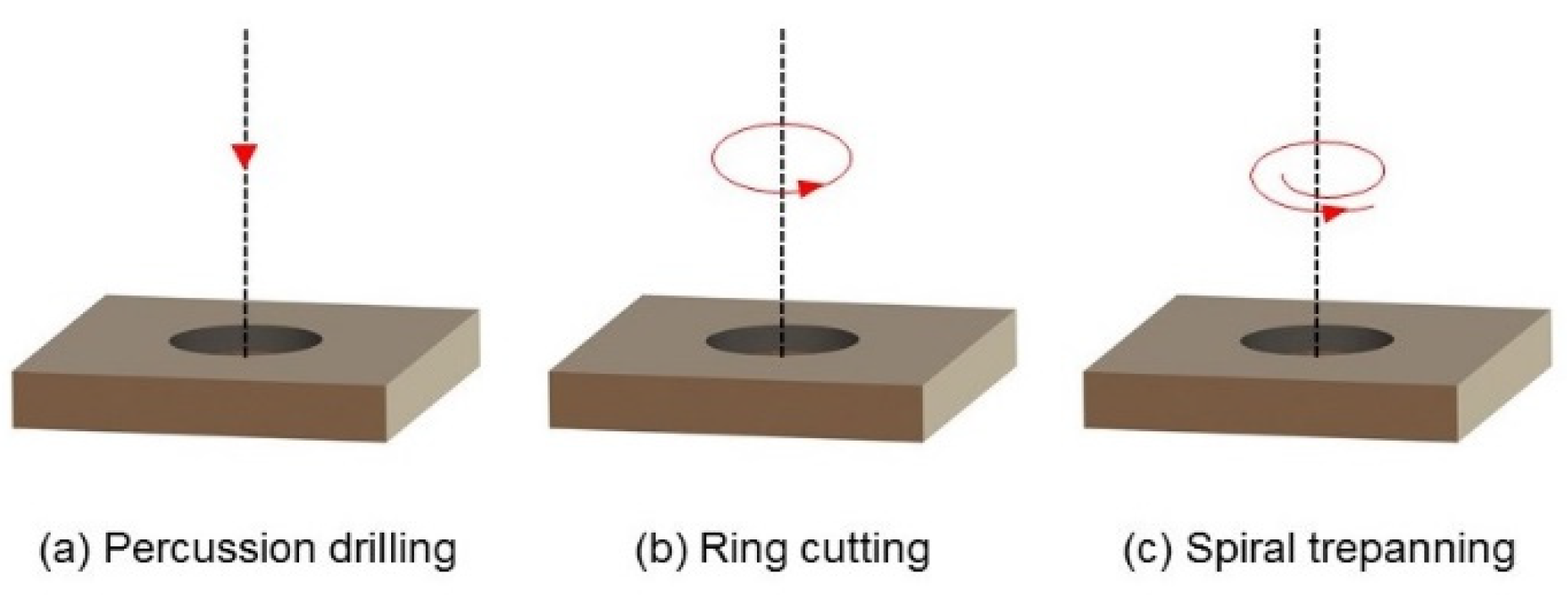 Applsci 10 07508 g001