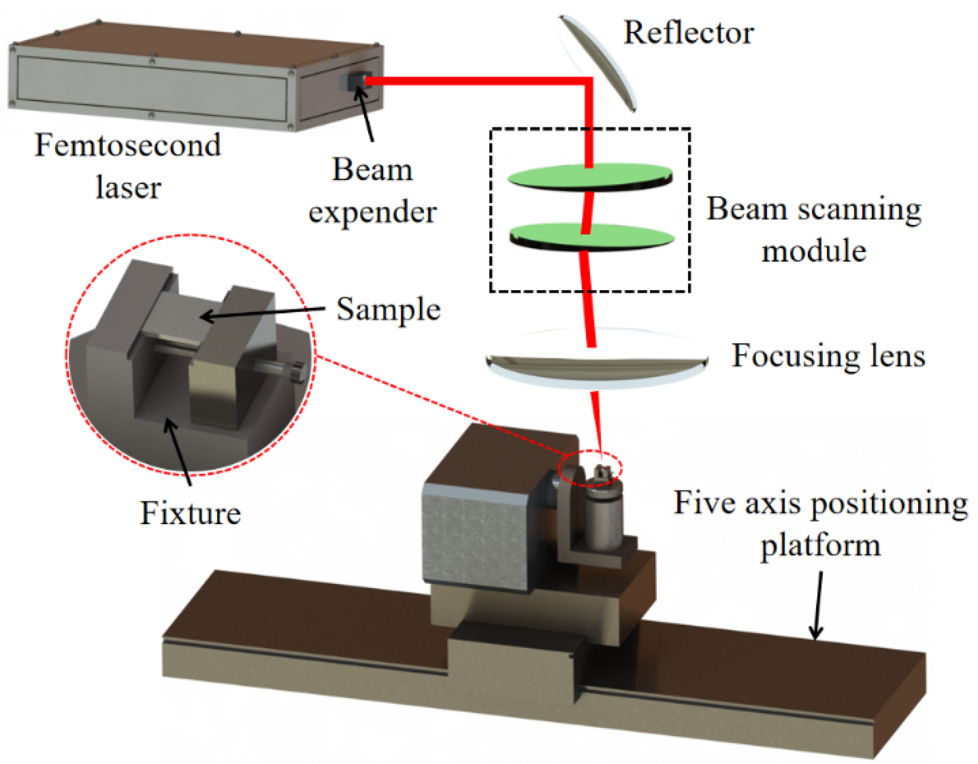Applsci 10 07508 g002