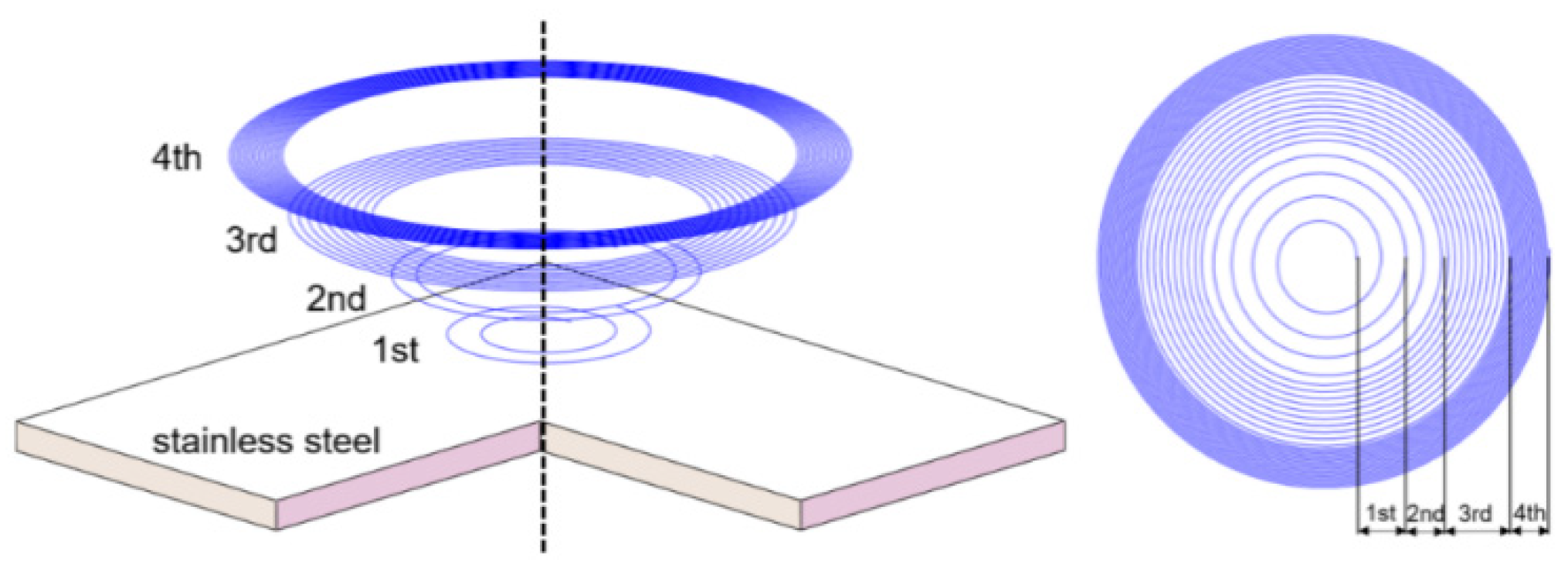 Applsci 10 07508 g003