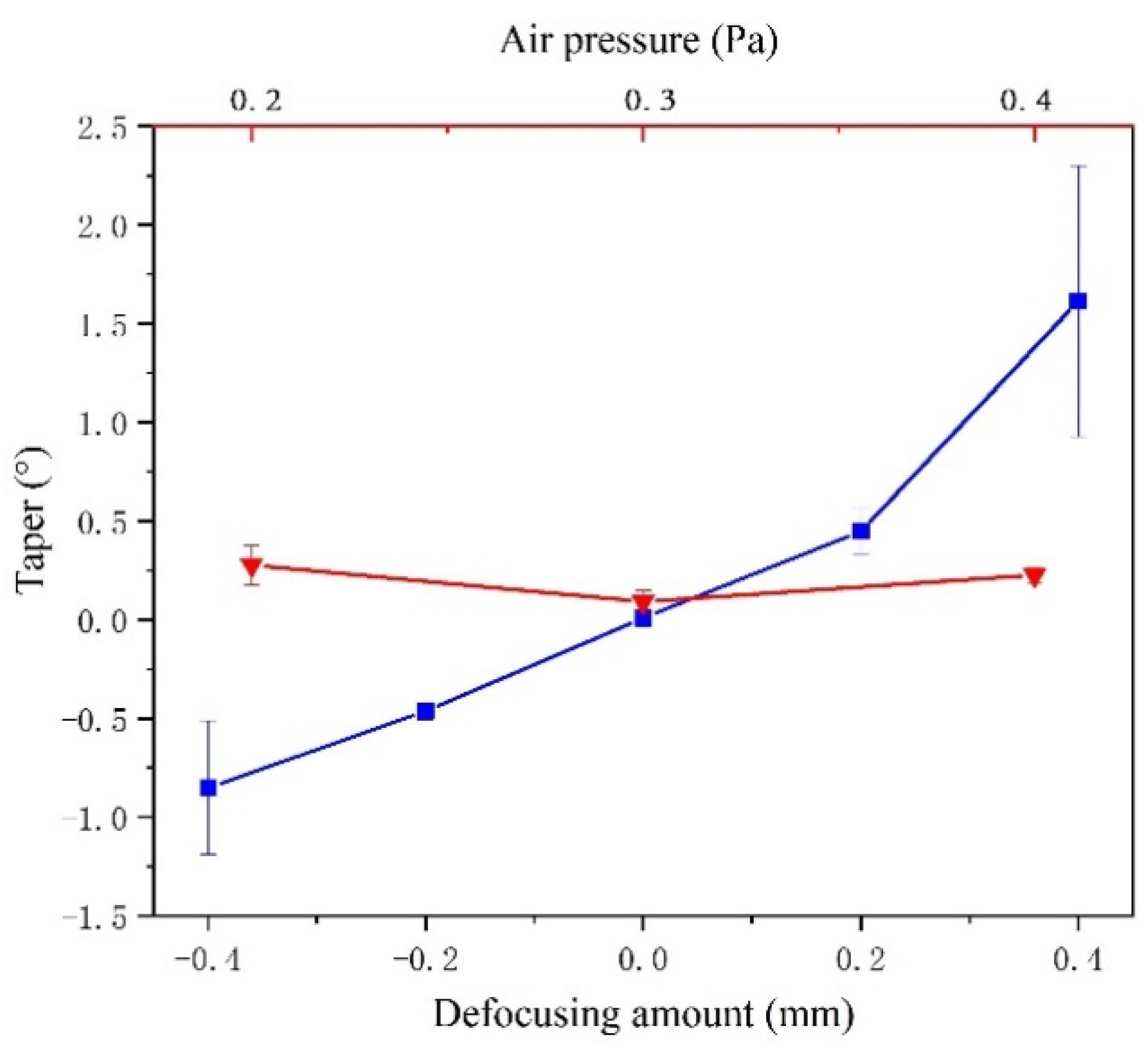 Applsci 10 07508 g009
