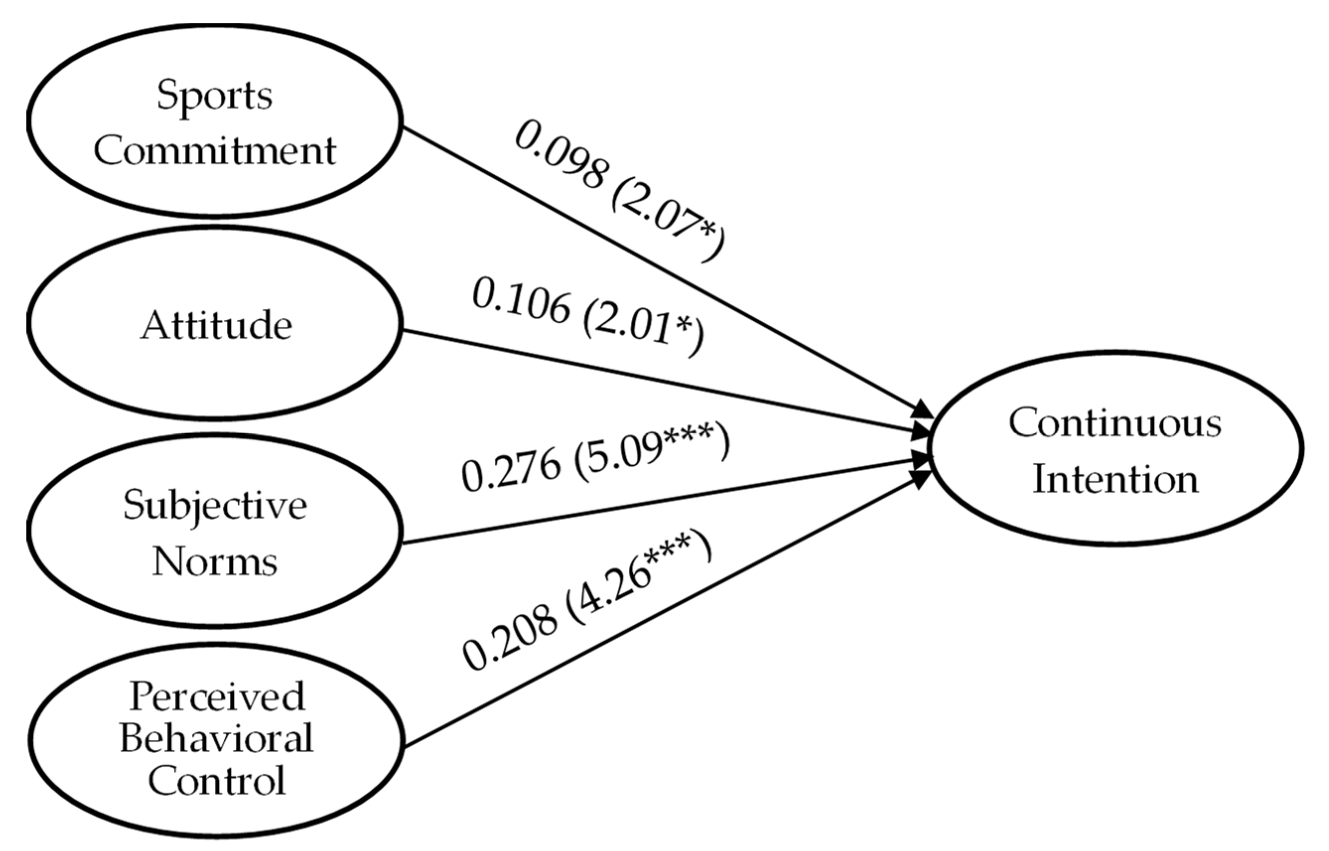 Applsci 10 07509 g002
