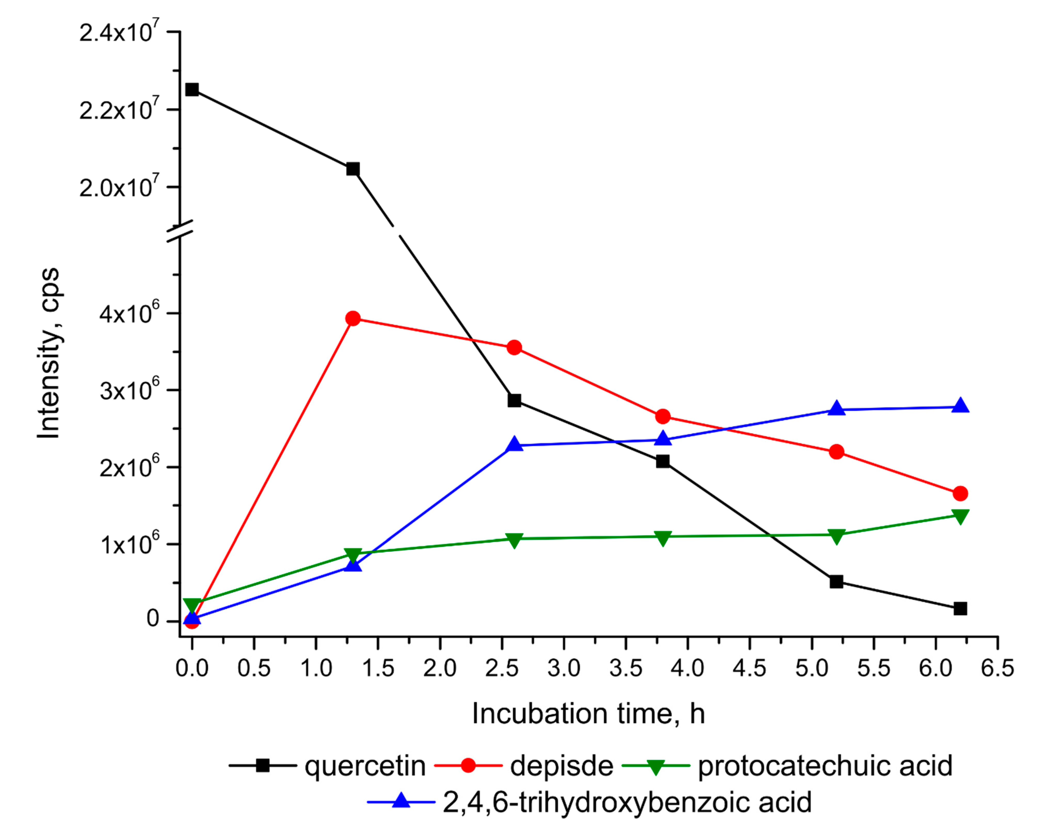 Applsci 10 07511 g002