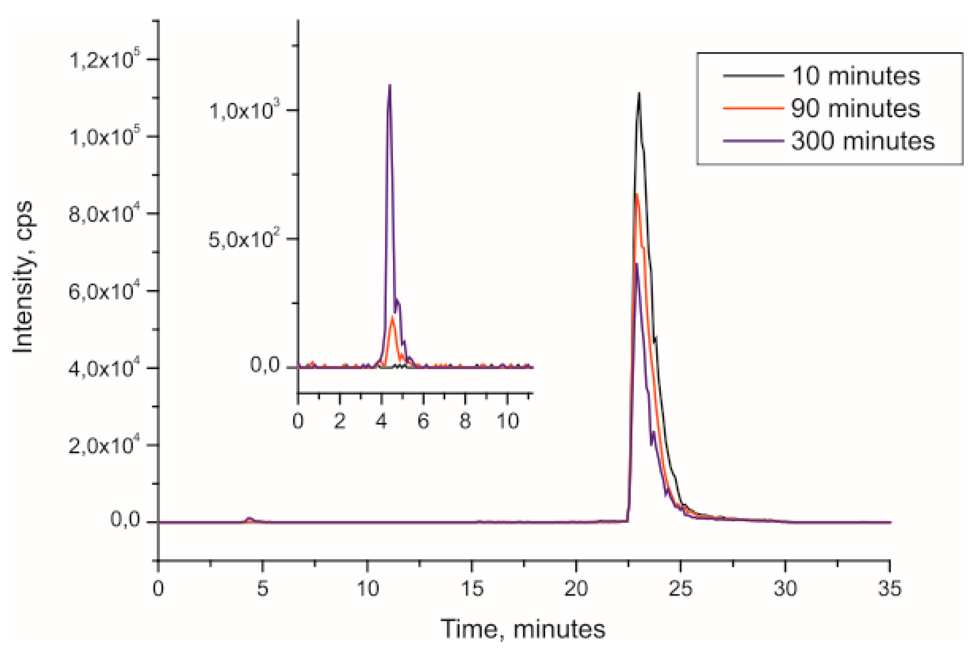 Applsci 10 07511 g004