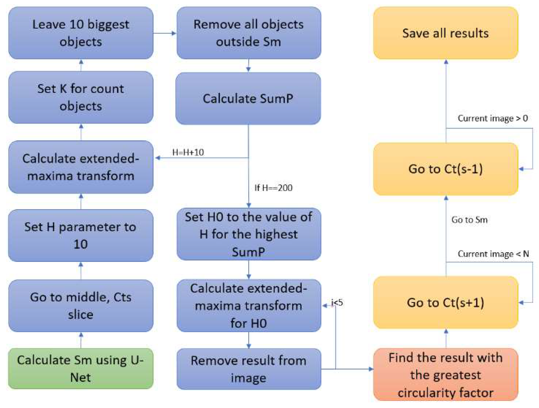 Applsci 10 07512 g006