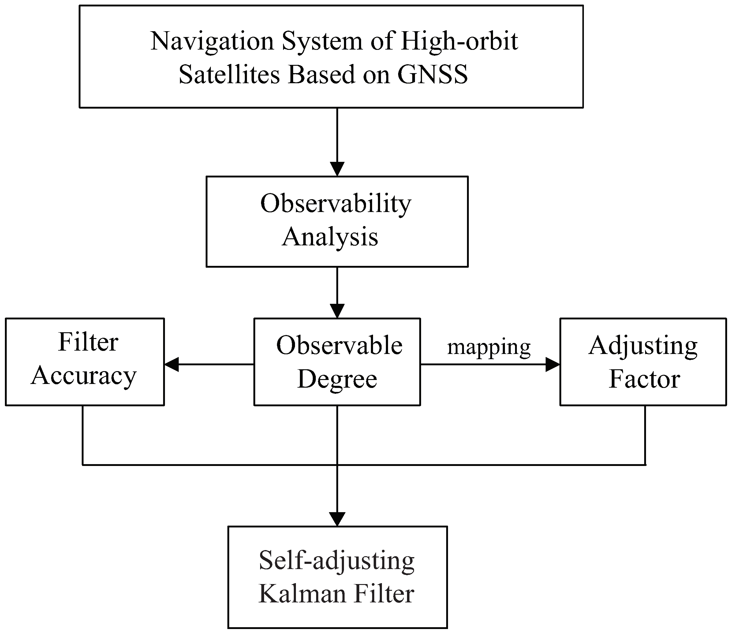 Applsci 10 07513 g001