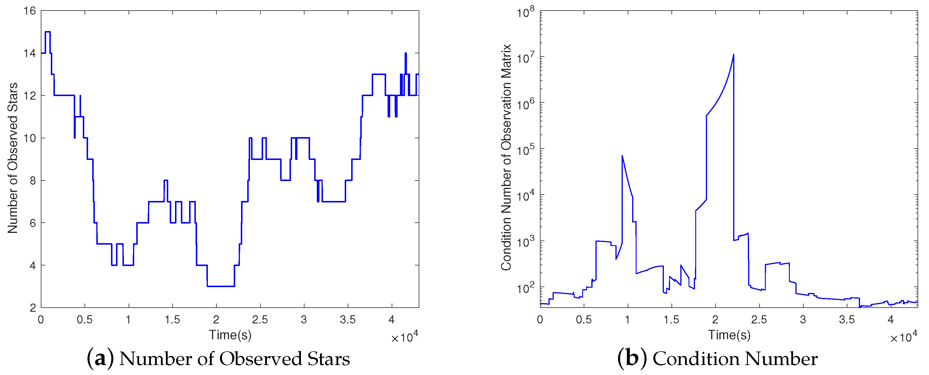 Applsci 10 07513 g003