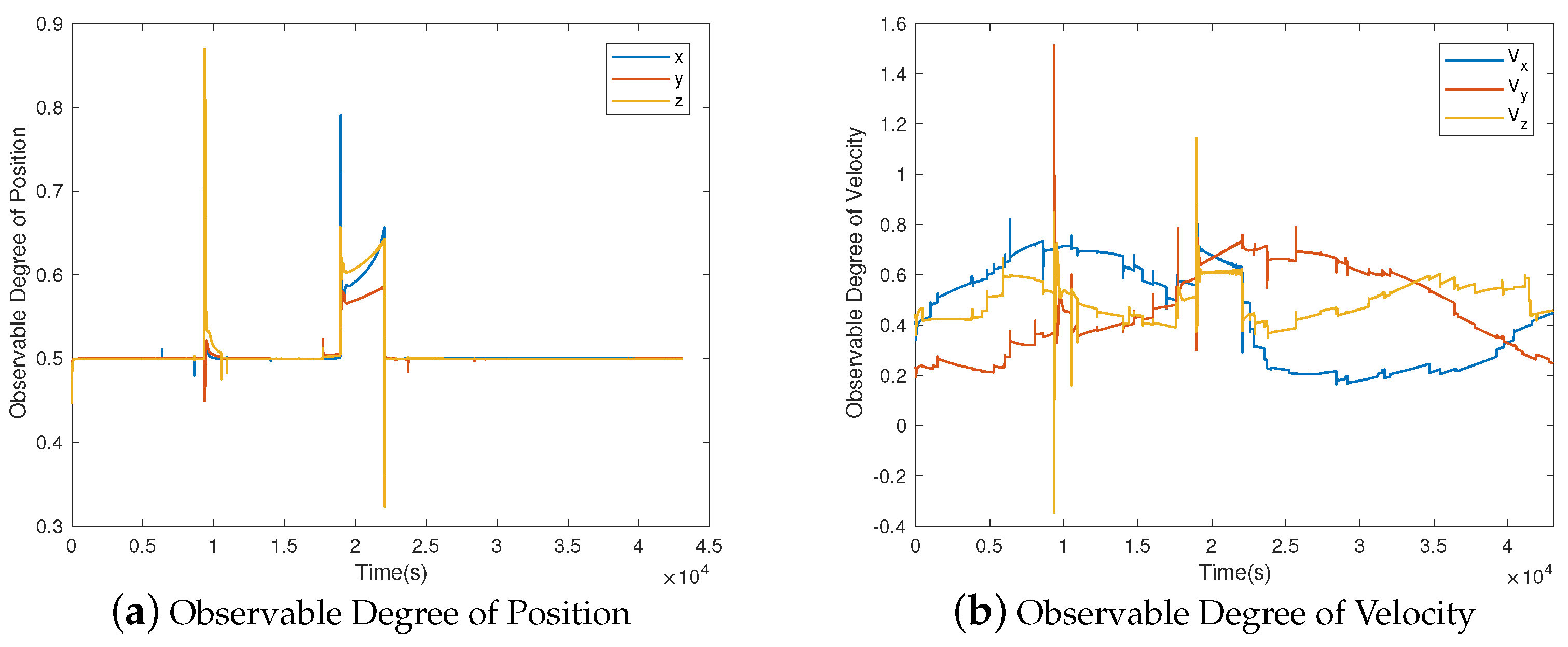 Applsci 10 07513 g004