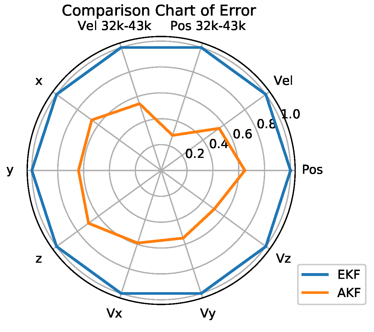 Applsci 10 07513 g005
