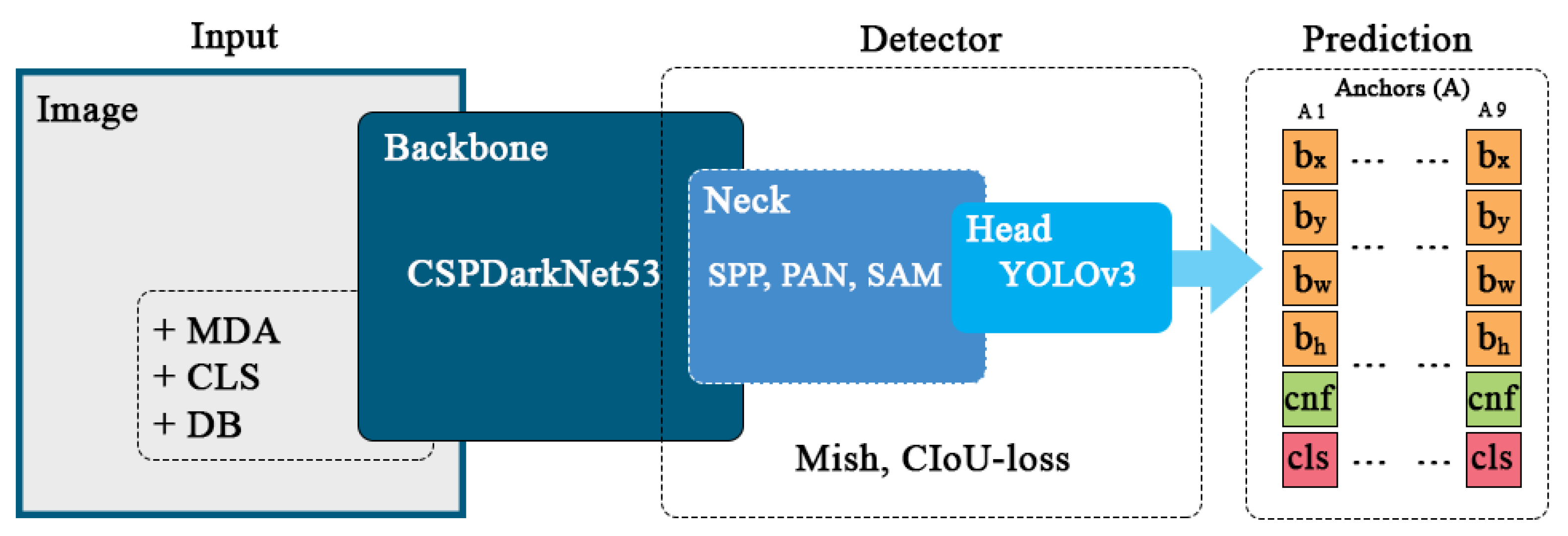 Applsci 10 07514 g006