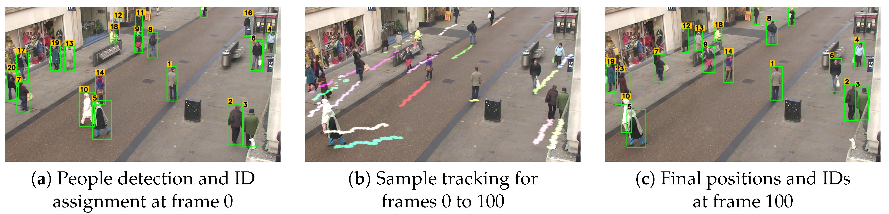 Applsci 10 07514 g007