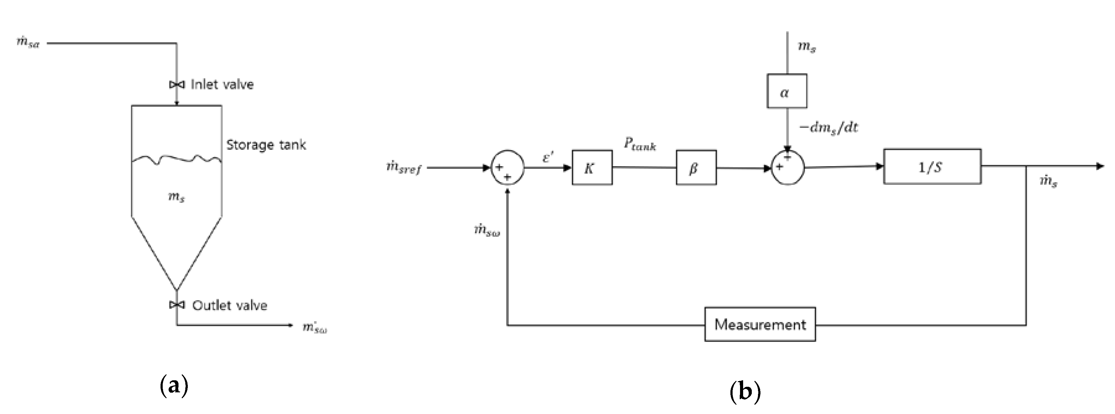 Applsci 10 07515 g006 Applsci 10 07515 g006