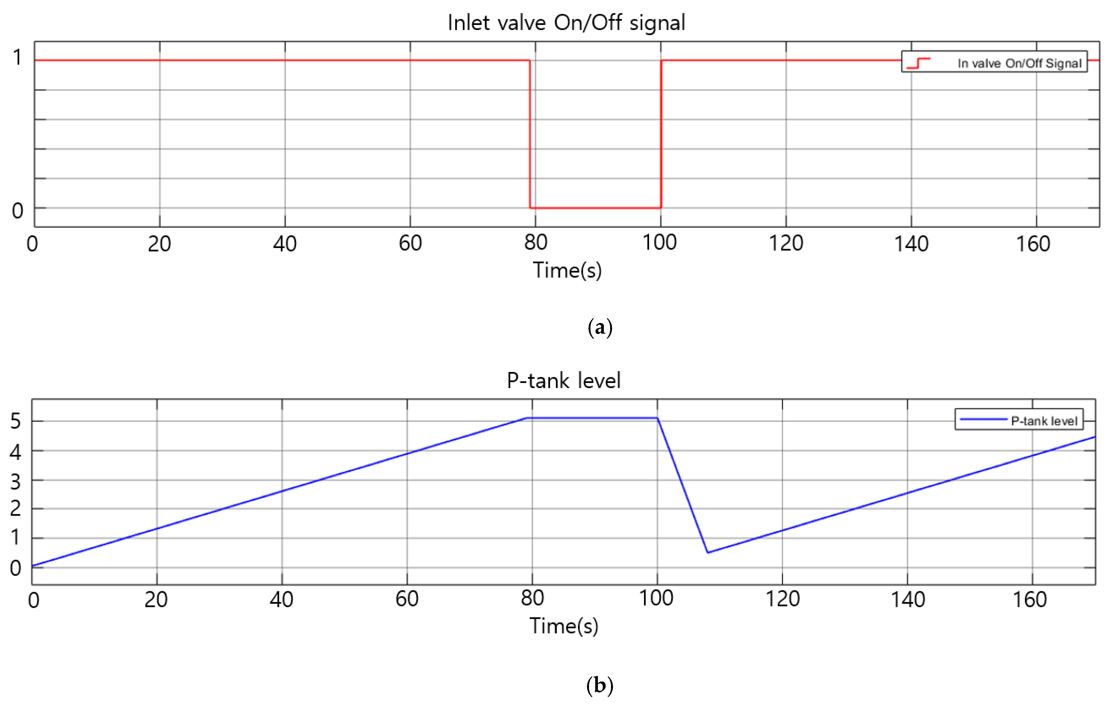 Applsci 10 07515 g007a Applsci 10 07515 g007a