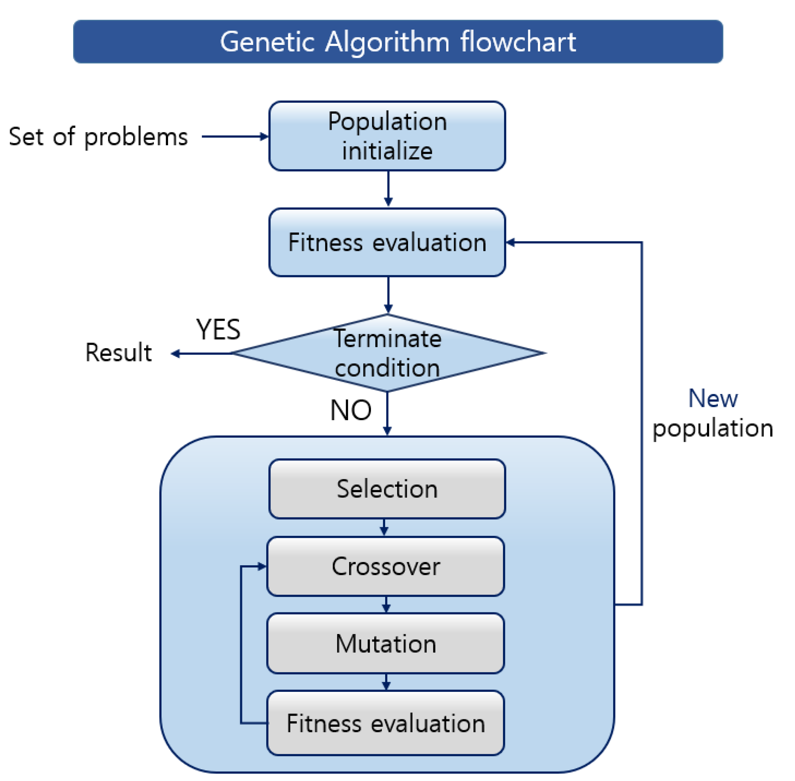 Applsci 10 07515 g012 Applsci 10 07515 g012