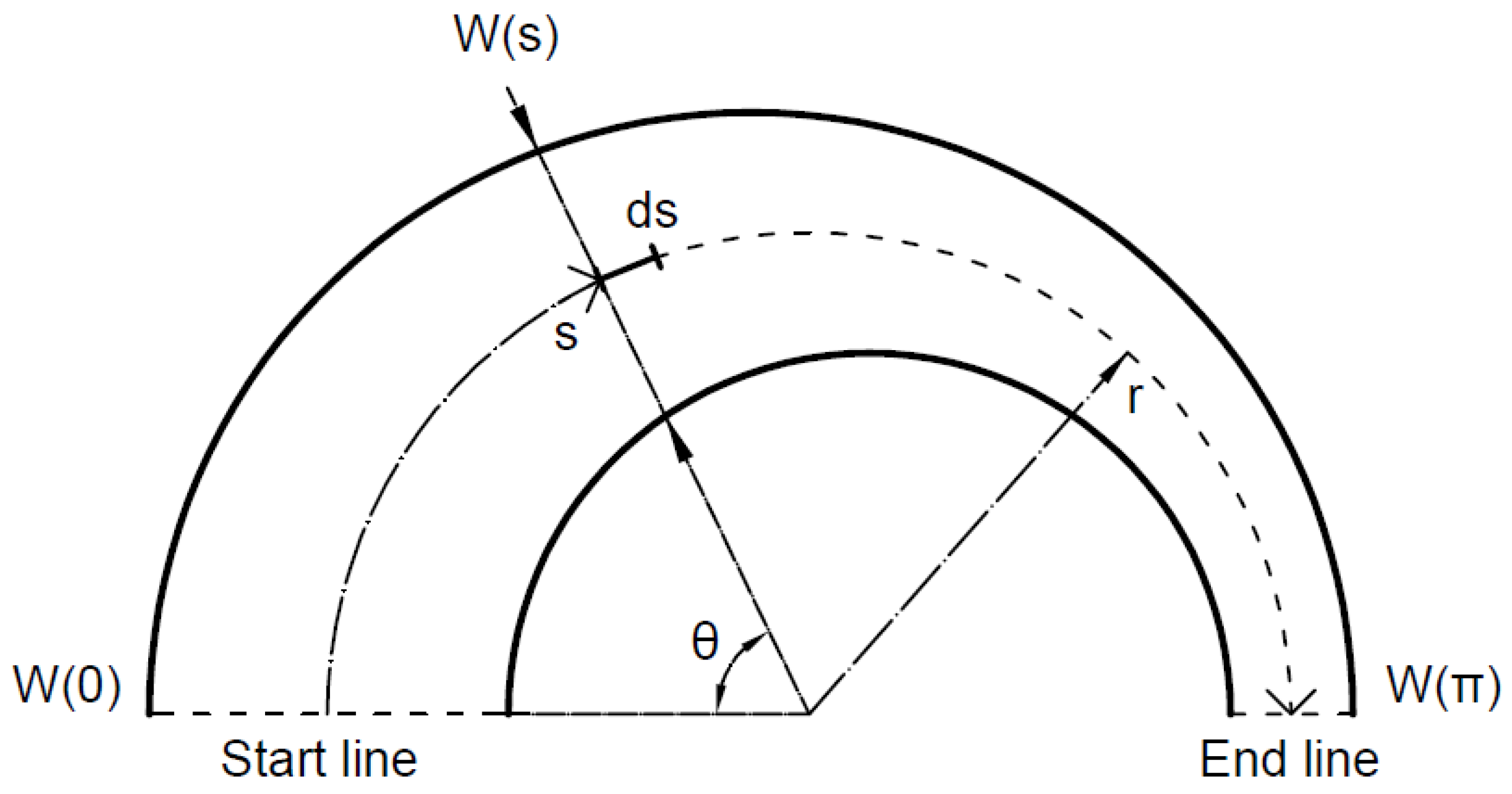 Applsci 10 07516 g002