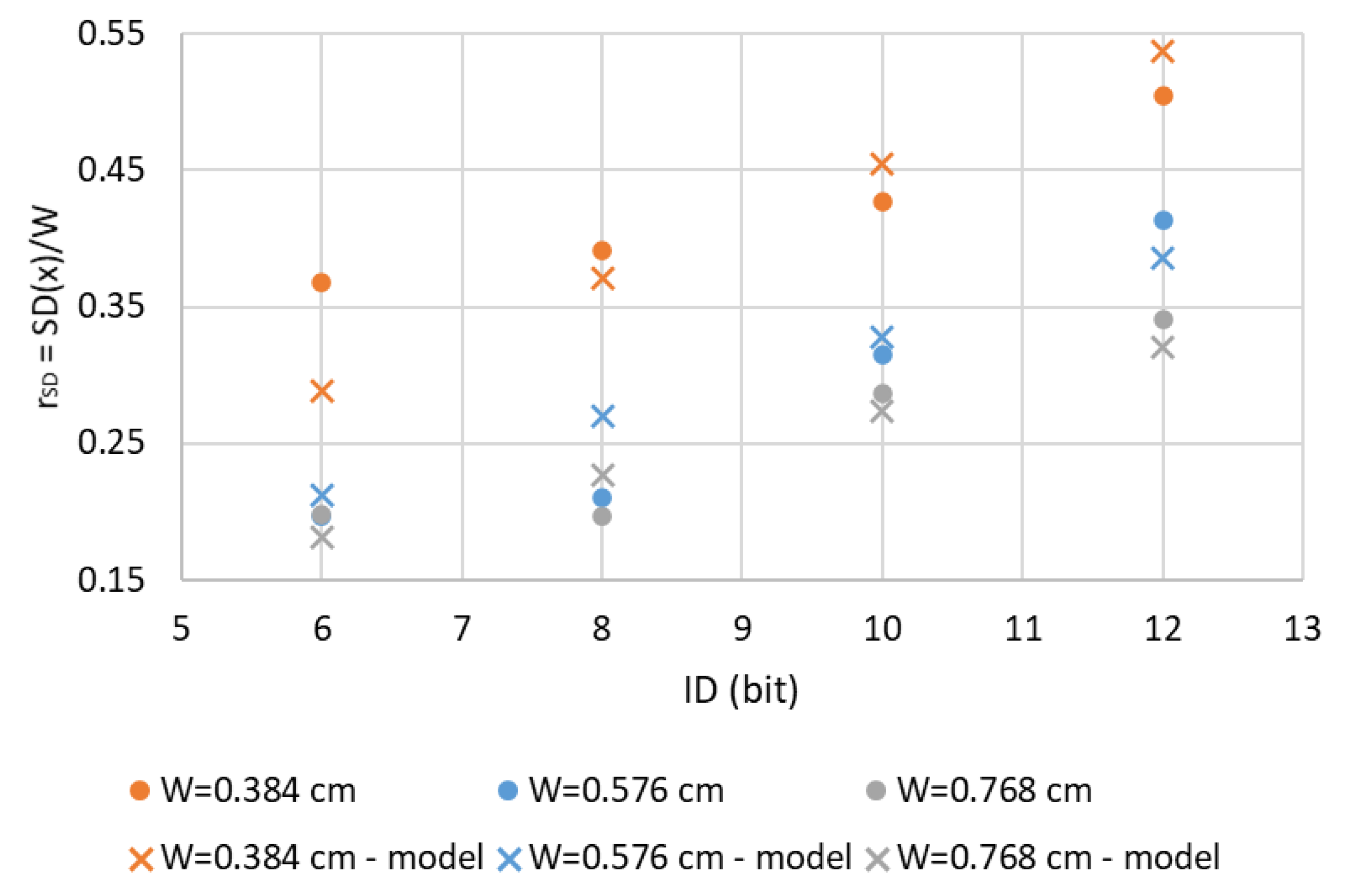 Applsci 10 07516 g005