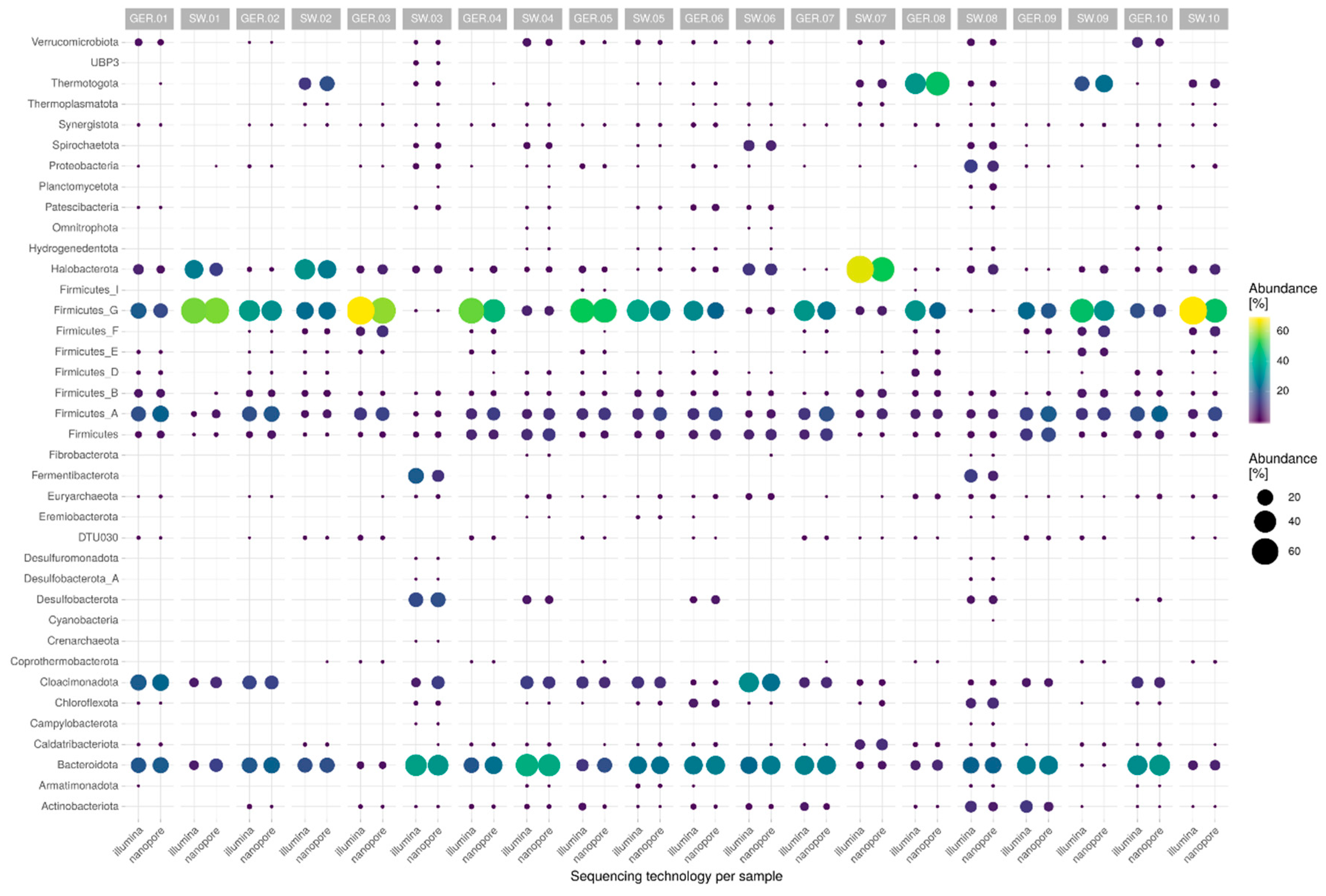 Applsci 10 07518 g004