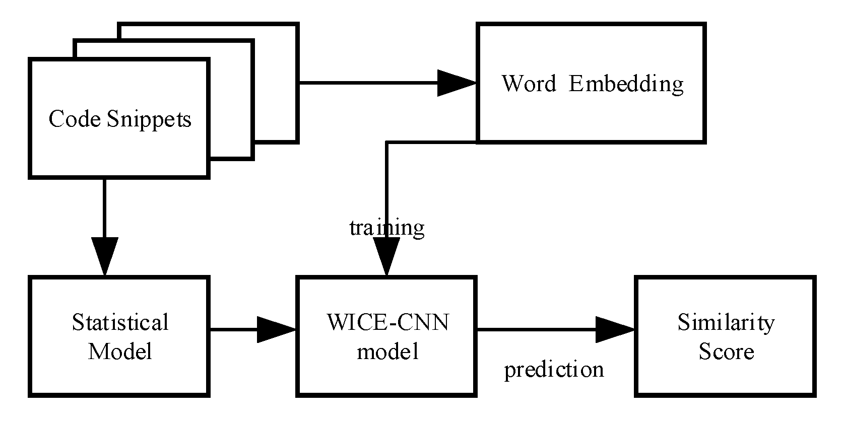 Applsci 10 07519 g001