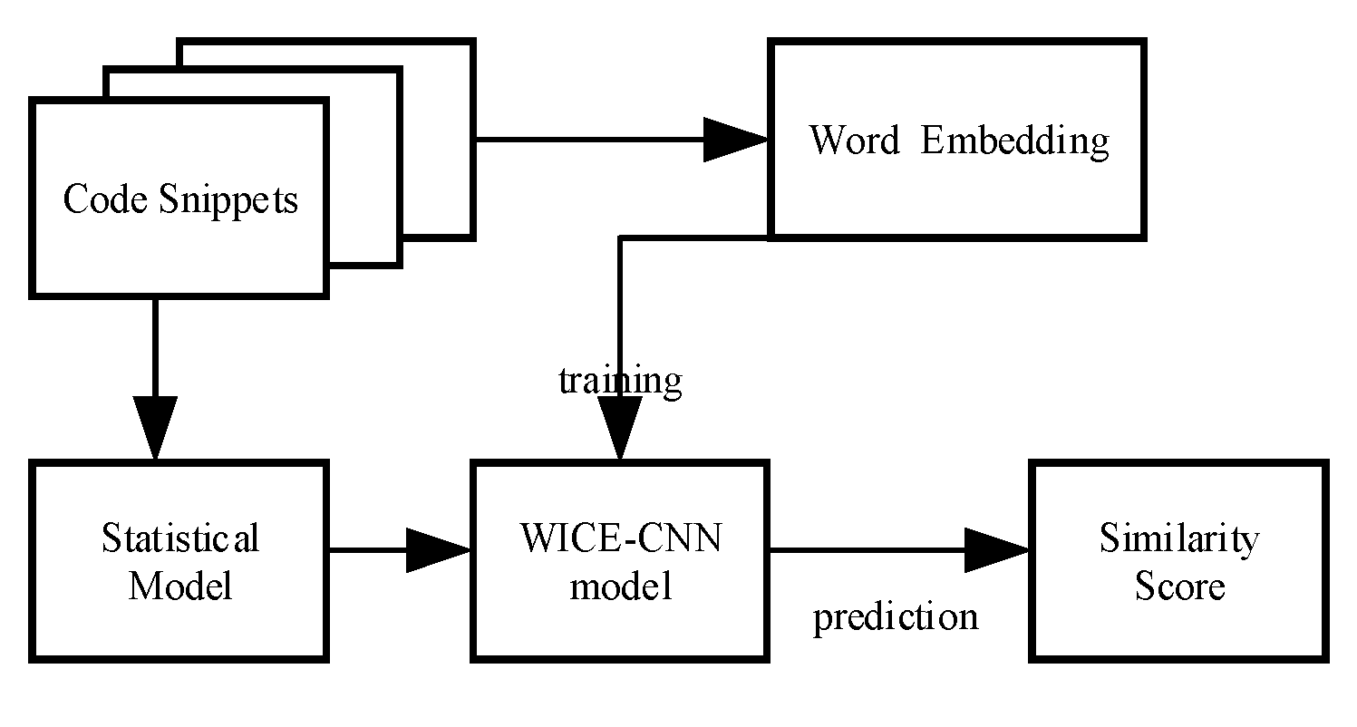 Applsci 10 07519 g0a1