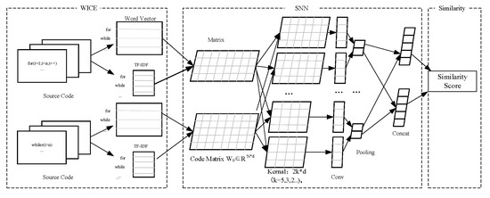 Applsci 10 07519 g0a2