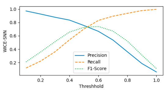 Applsci 10 07519 g0a3