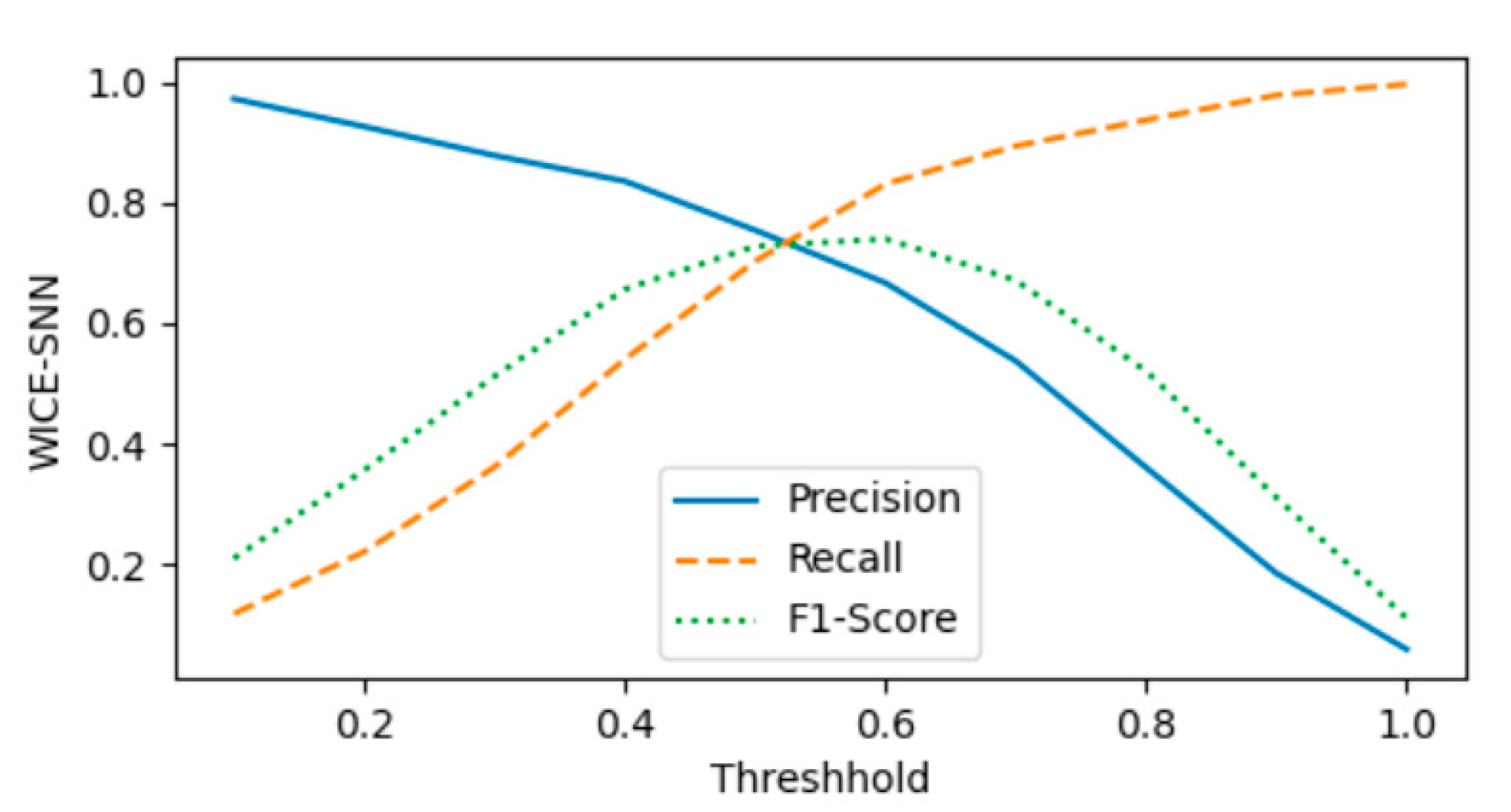 Applsci 10 07519 g0a3