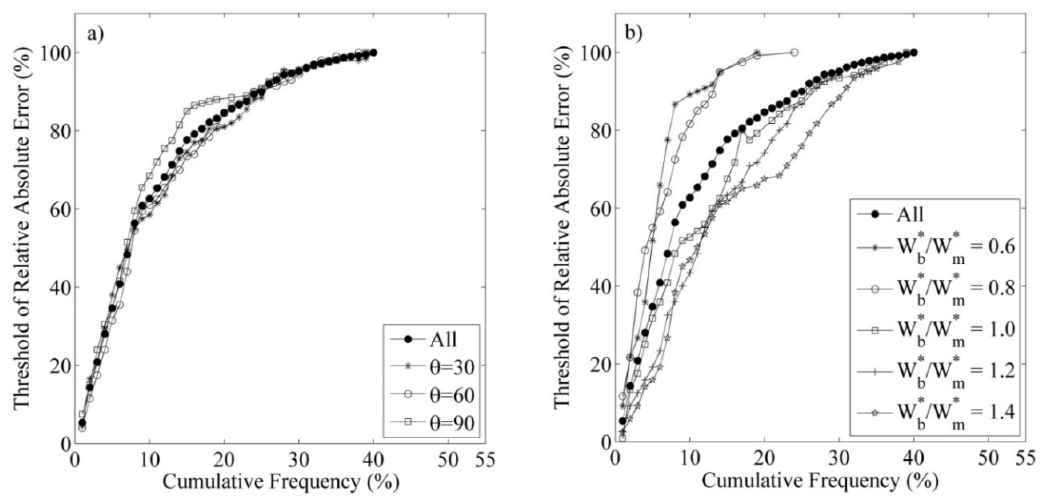 Applsci 10 07521 g009