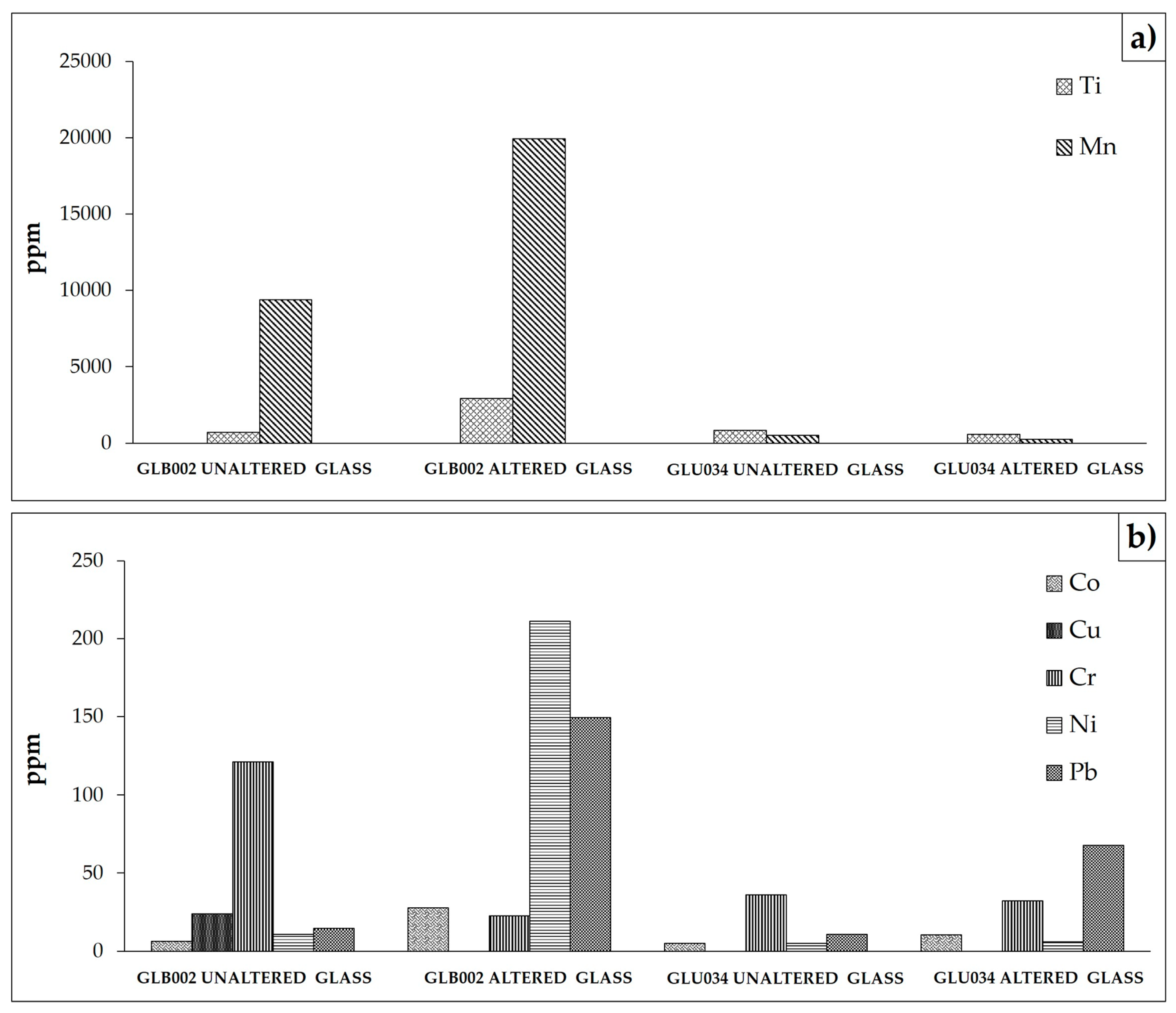 Applsci 10 07523 g014