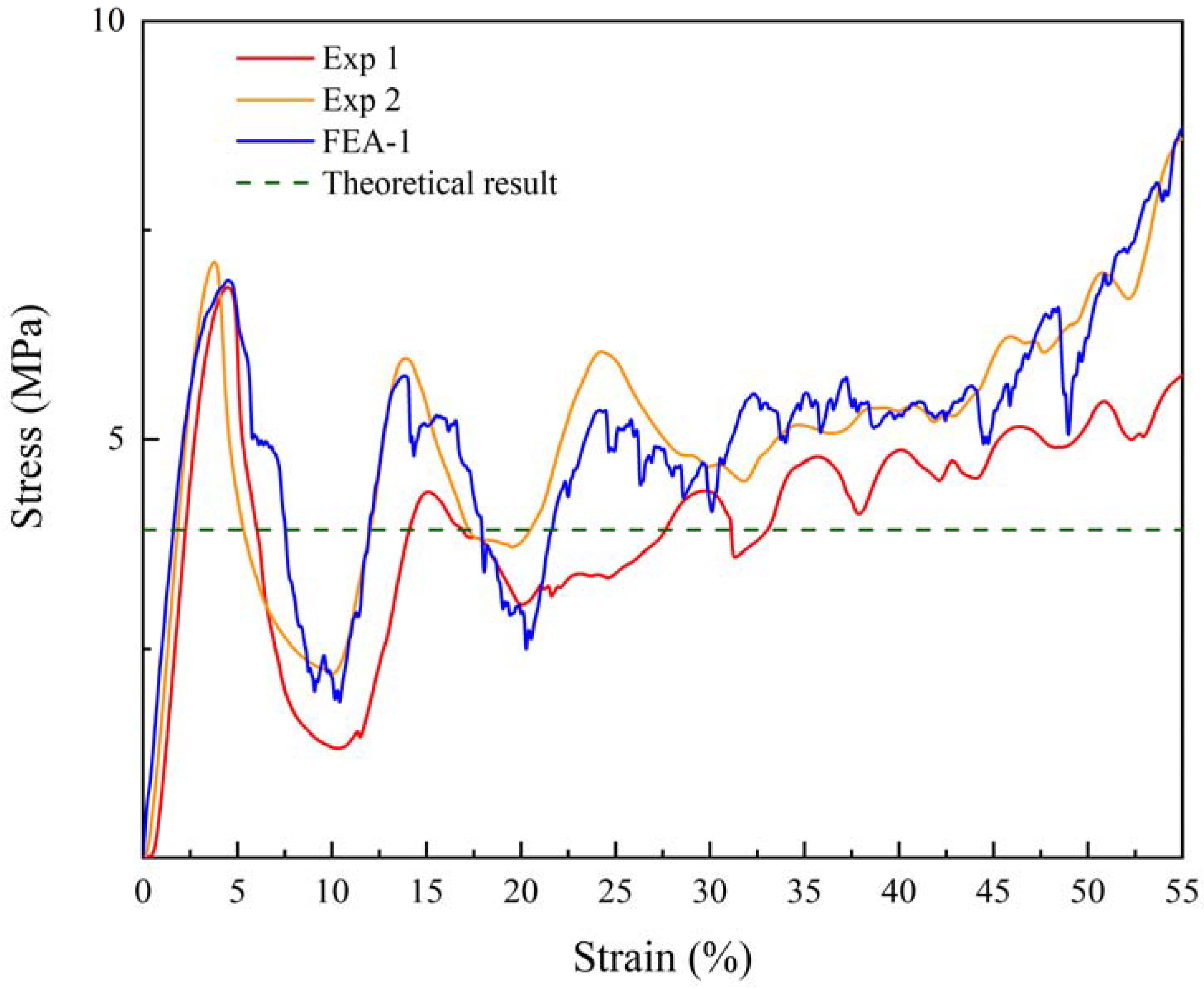 Applsci 10 07525 g003