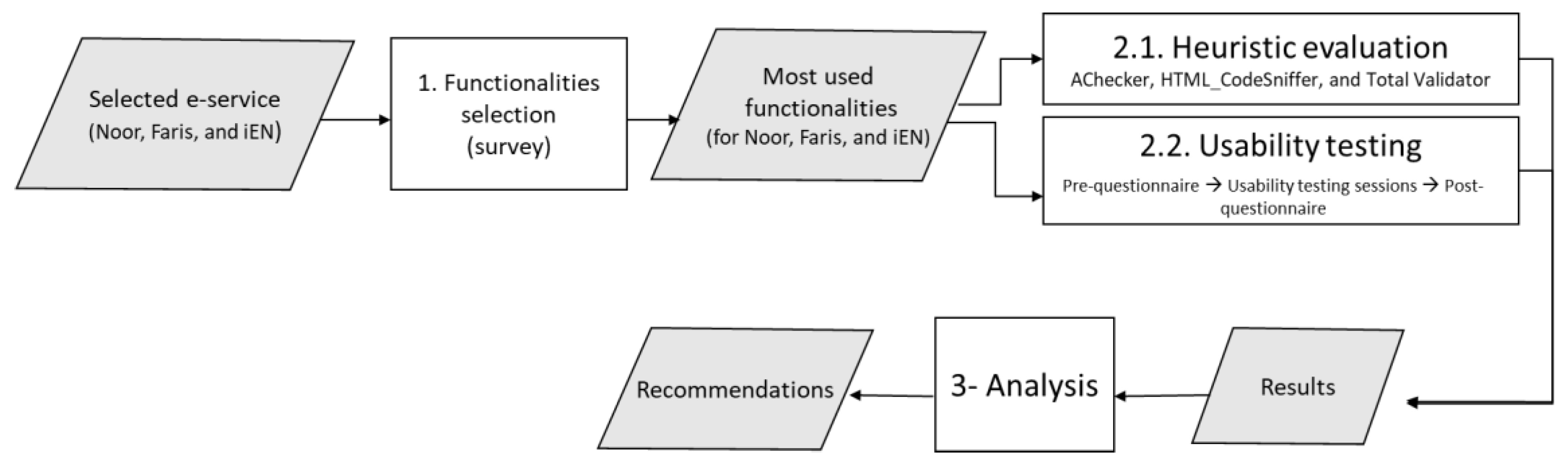Applsci 10 07528 g001 Applsci 10 07528 g001