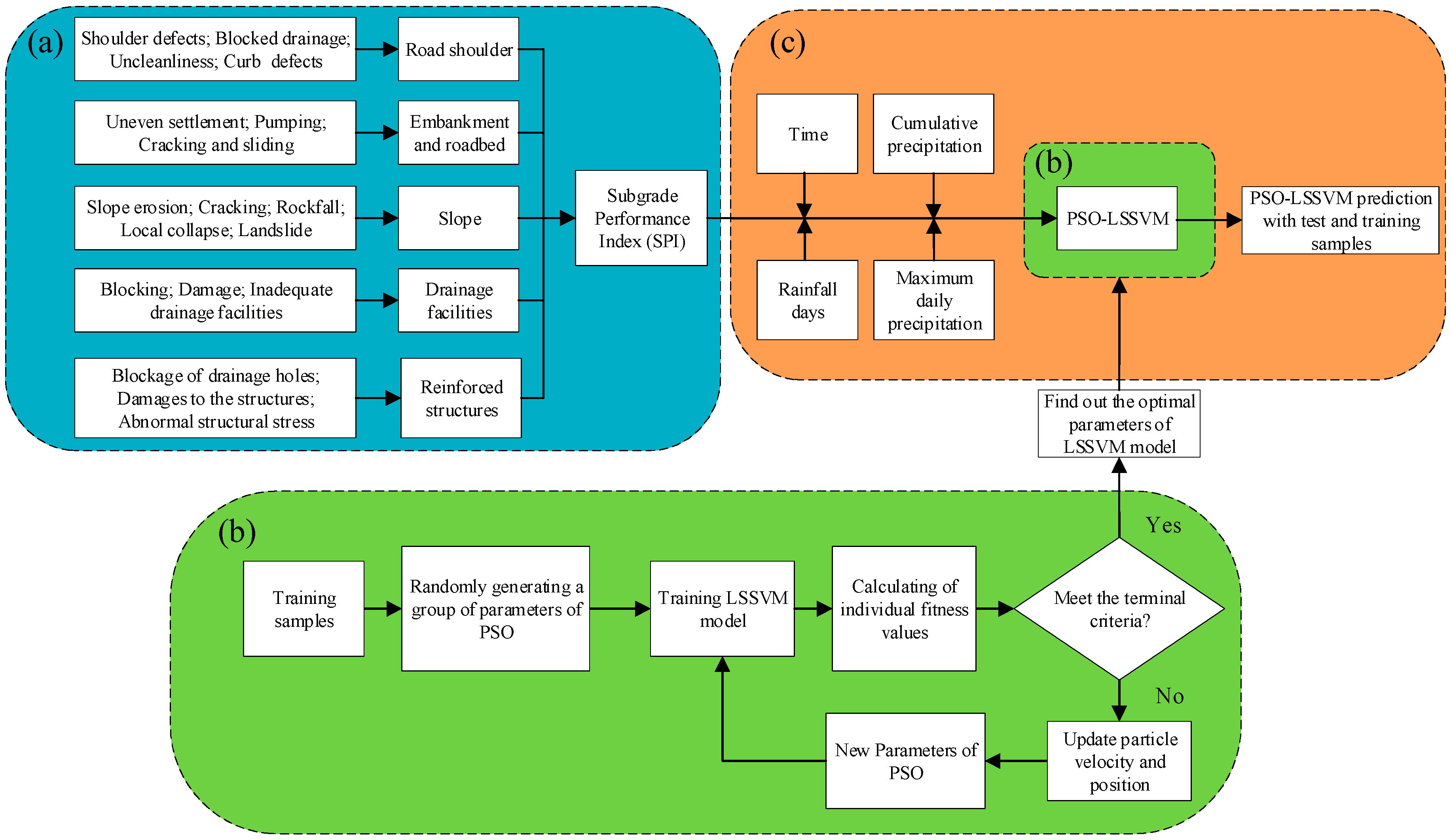 Applsci 10 07529 g005
