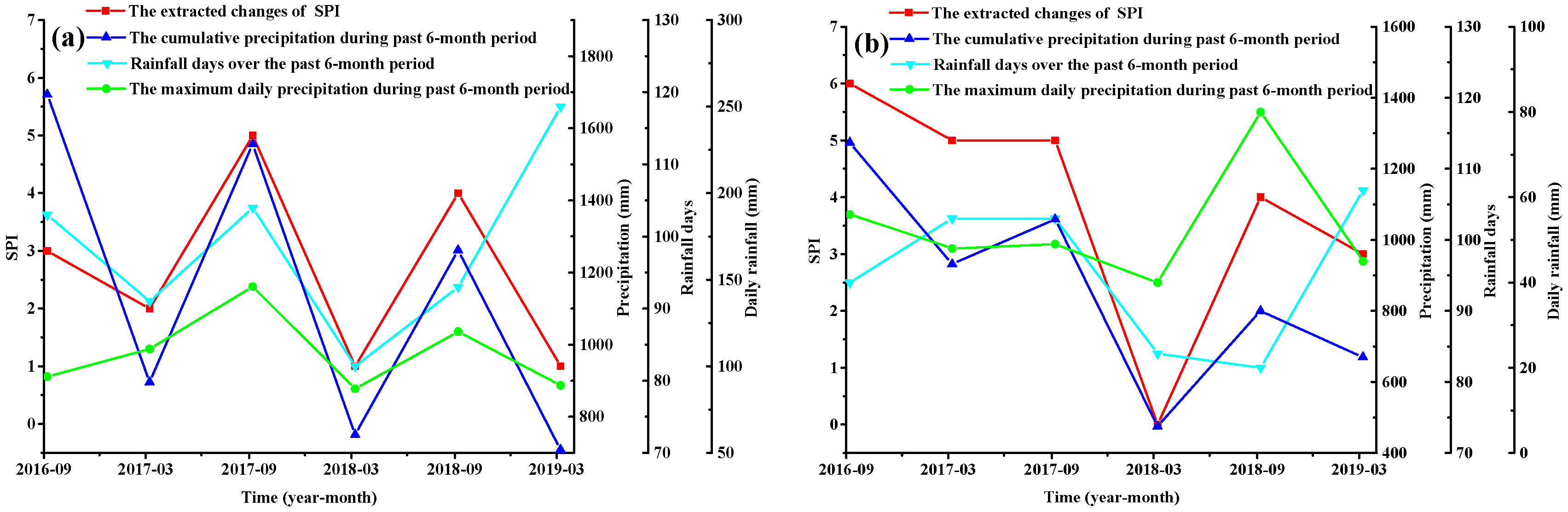 Applsci 10 07529 g007a