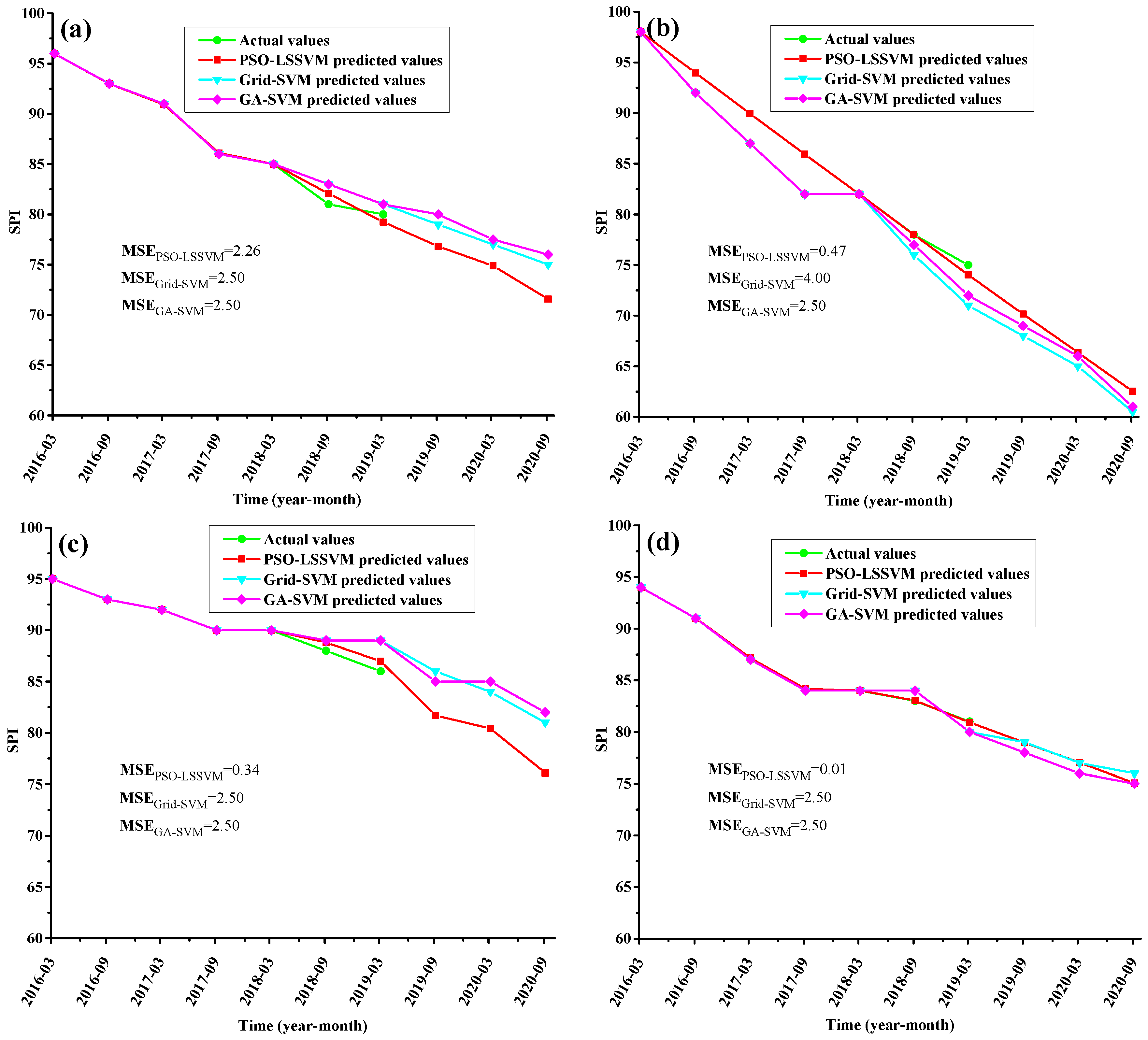 Applsci 10 07529 g008
