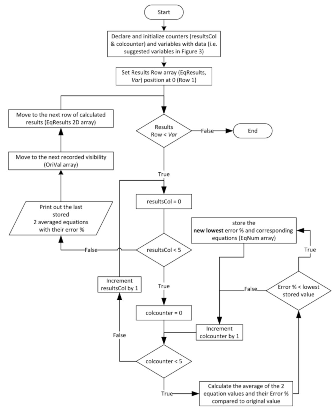 Applsci 10 07530 g004