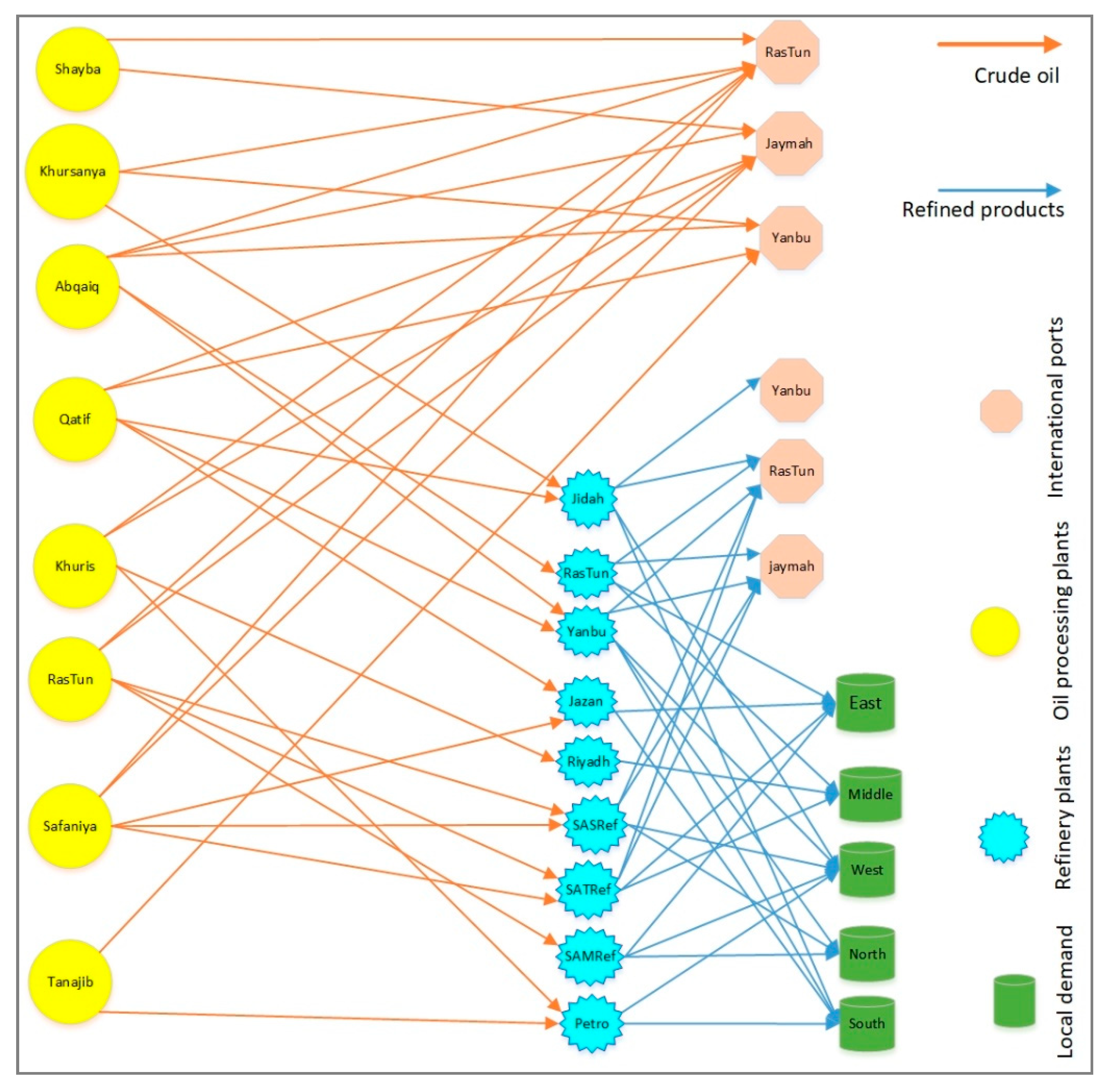 Applsci 10 07531 g002