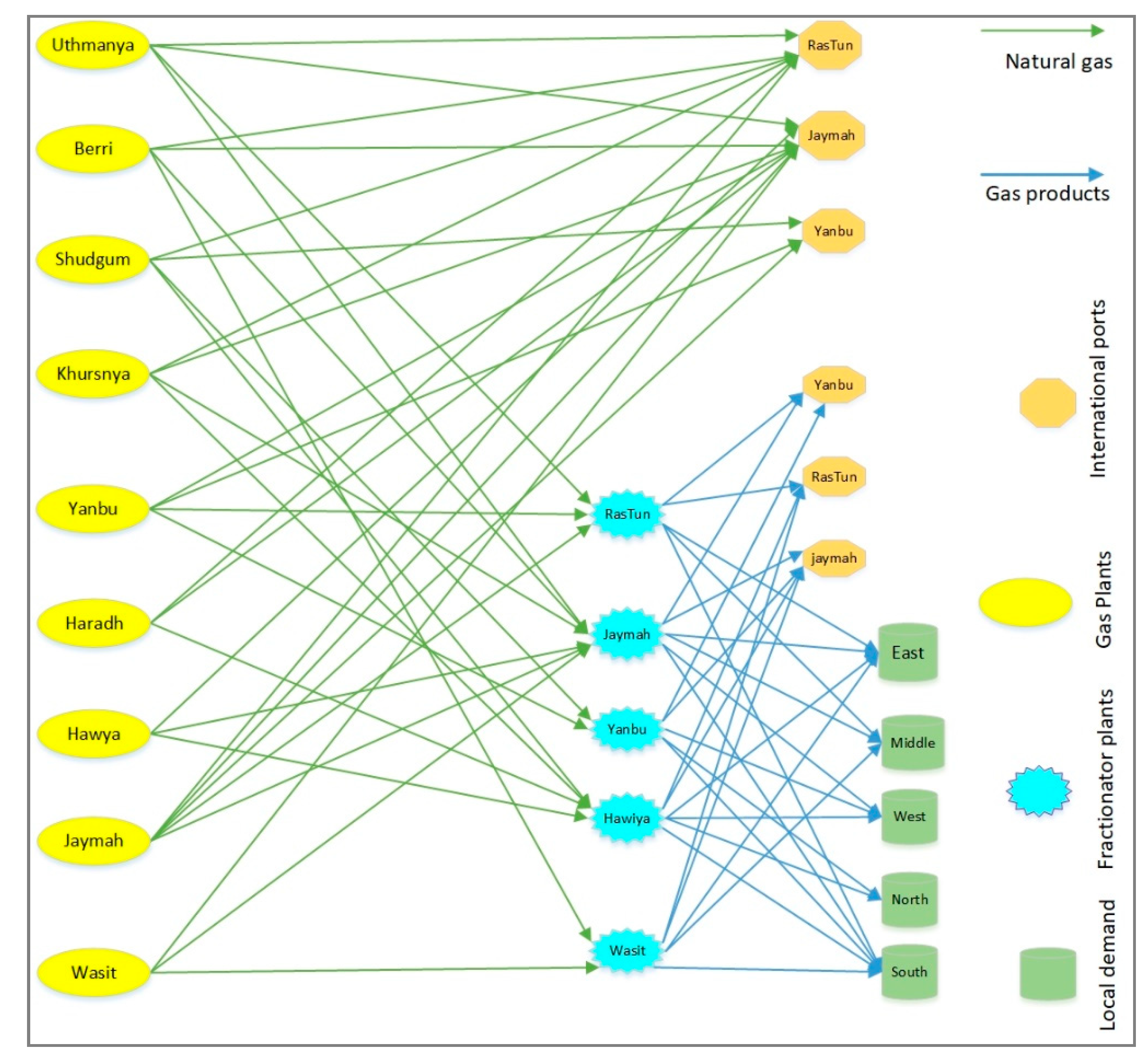 Applsci 10 07531 g003