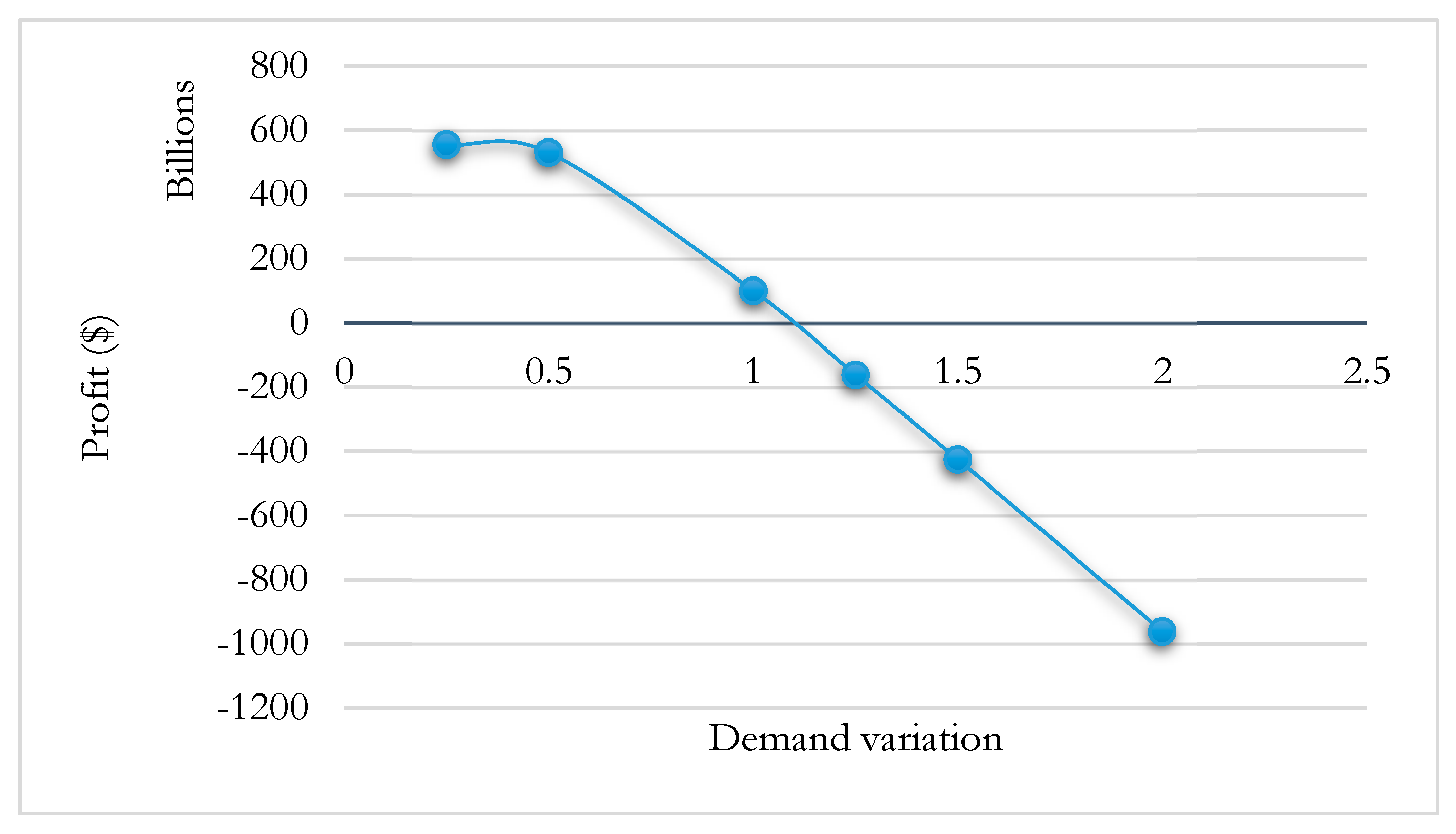 Applsci 10 07531 g009