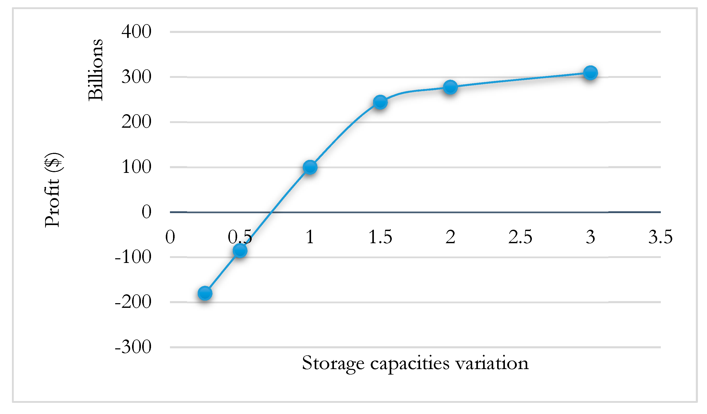 Applsci 10 07531 g010