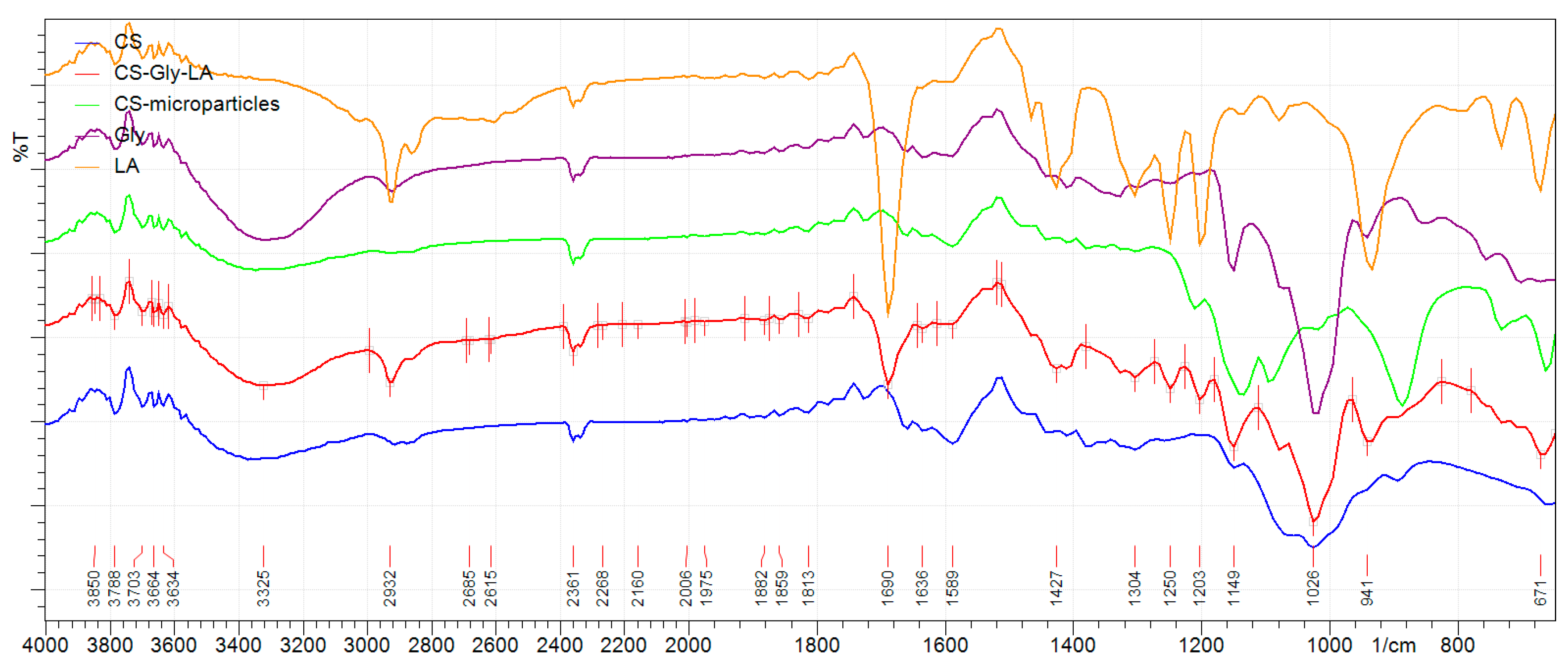 Applsci 10 07532 g002