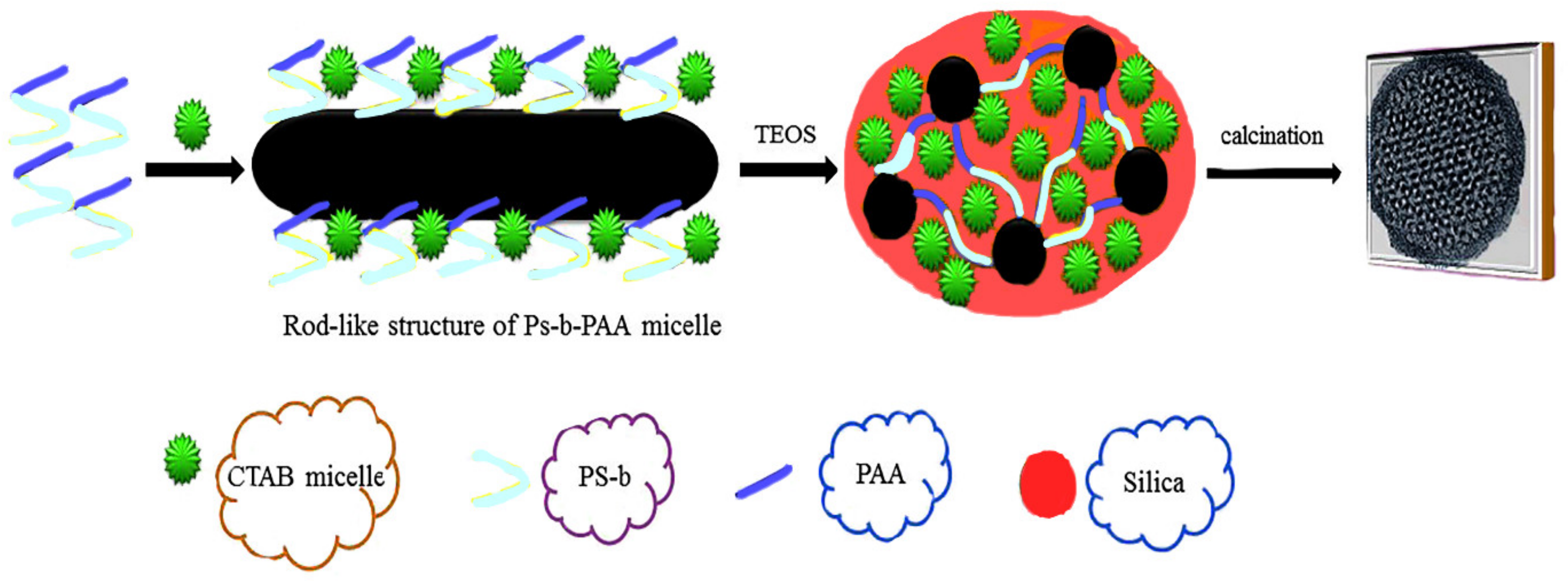 Applsci 10 07533 g001 Applsci 10 07533 g001