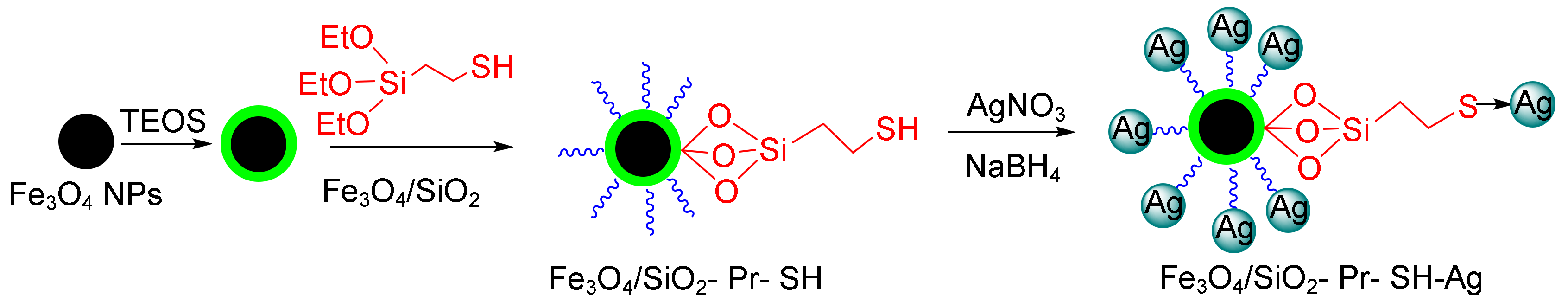 Applsci 10 07533 g003 Applsci 10 07533 g003