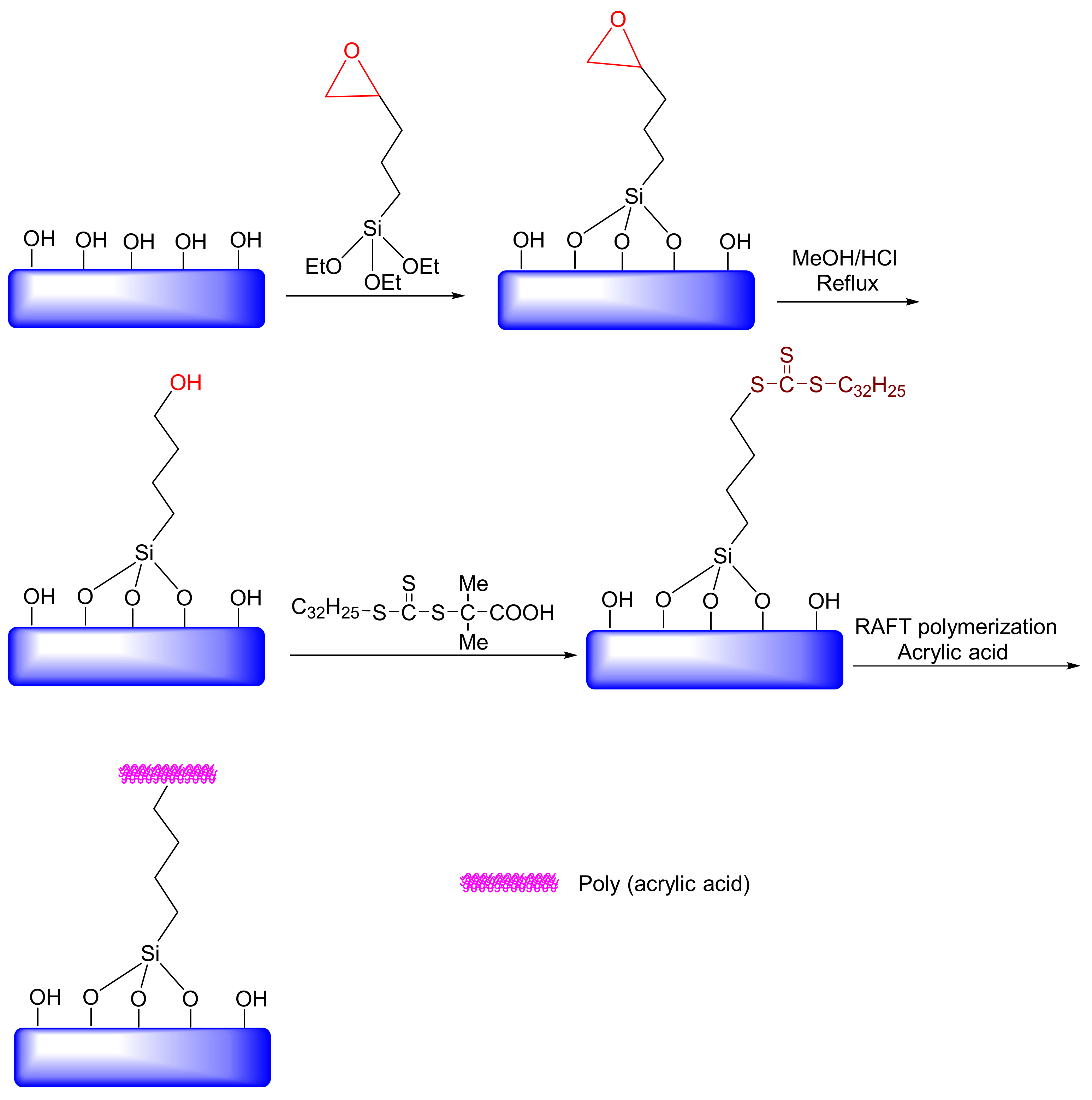 Applsci 10 07533 g016 Applsci 10 07533 g016