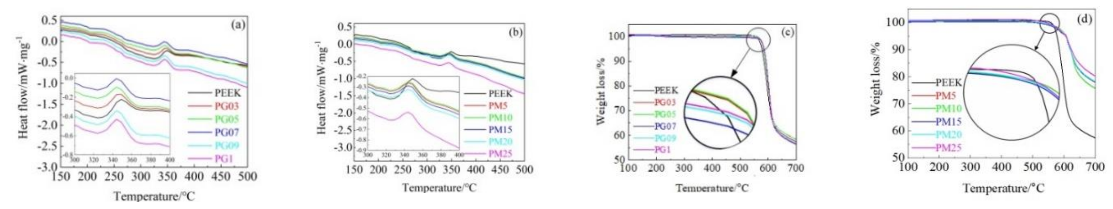 Applsci 10 07536 g008